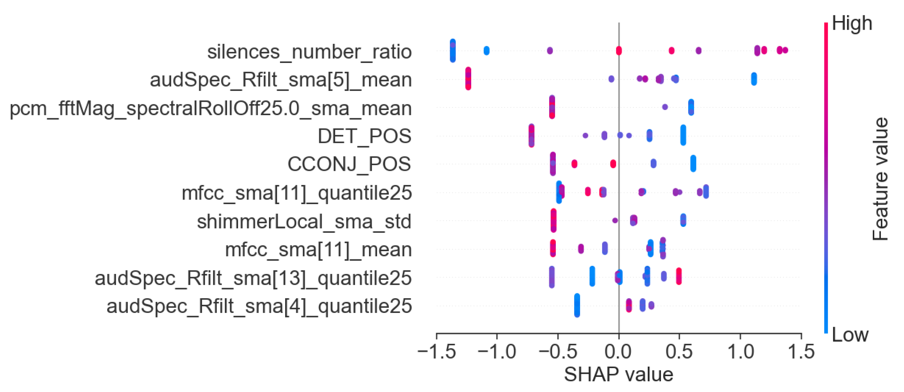 Sensors 25 02405 g011
