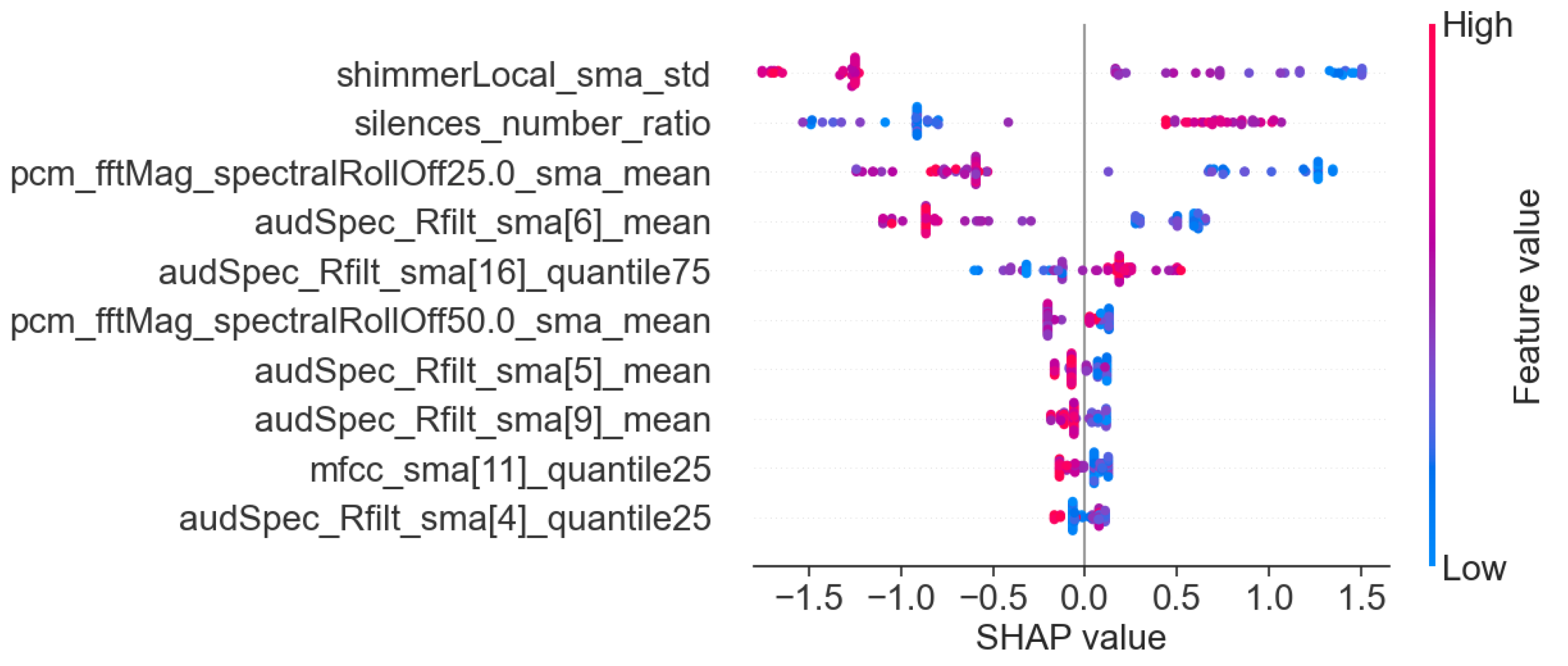 Sensors 25 02405 g012