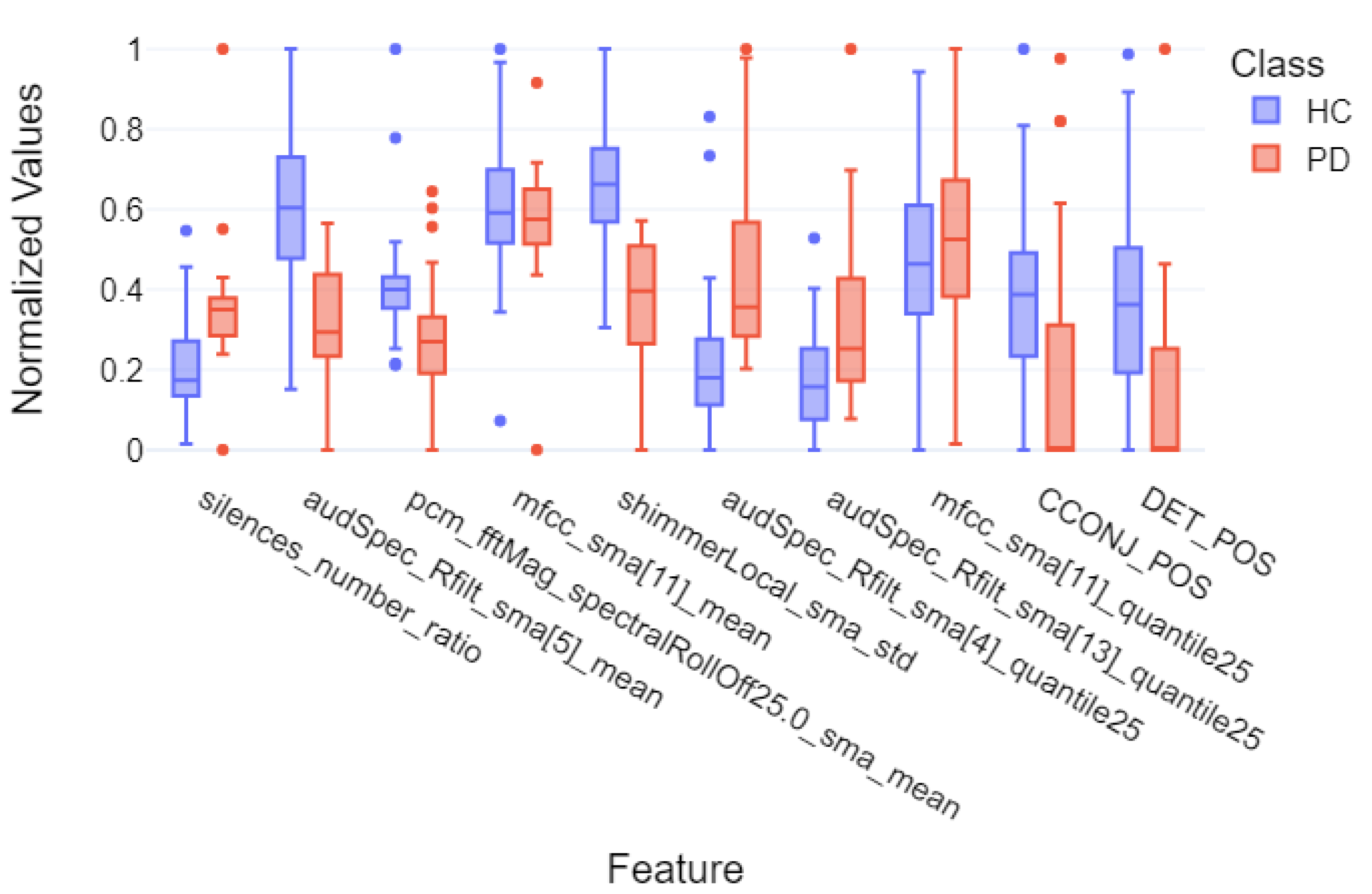 Sensors 25 02405 g014
