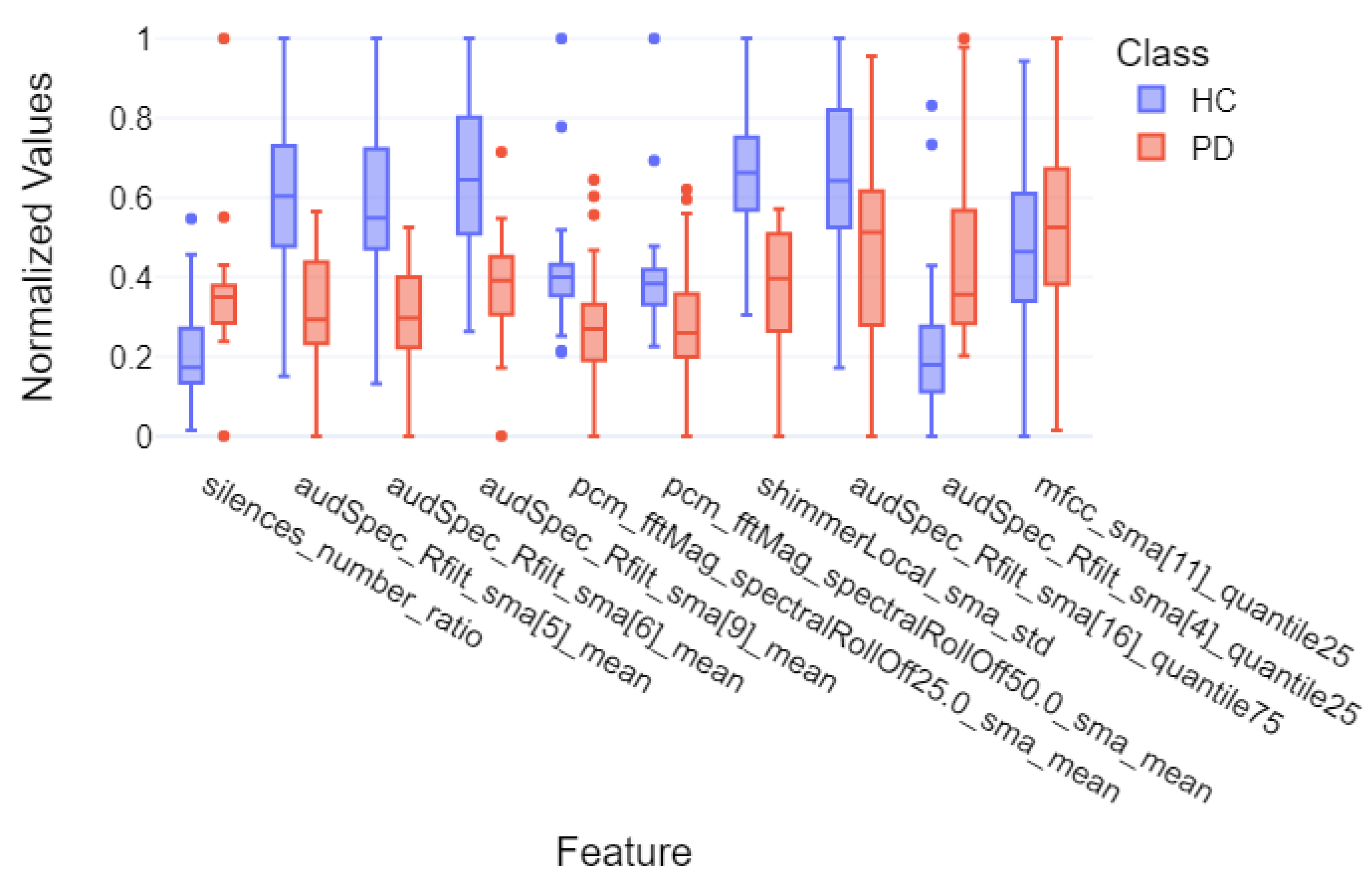 Sensors 25 02405 g015