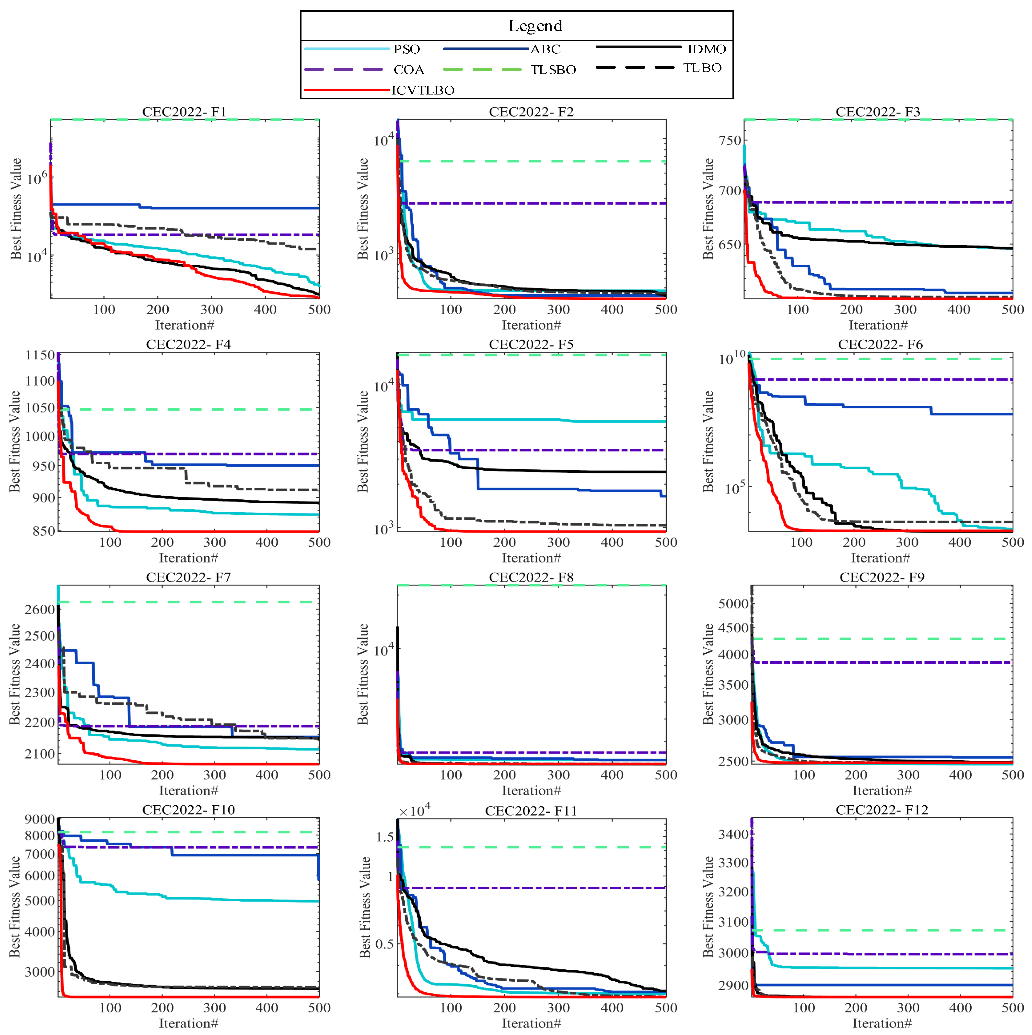 Sensors 25 02407 g003