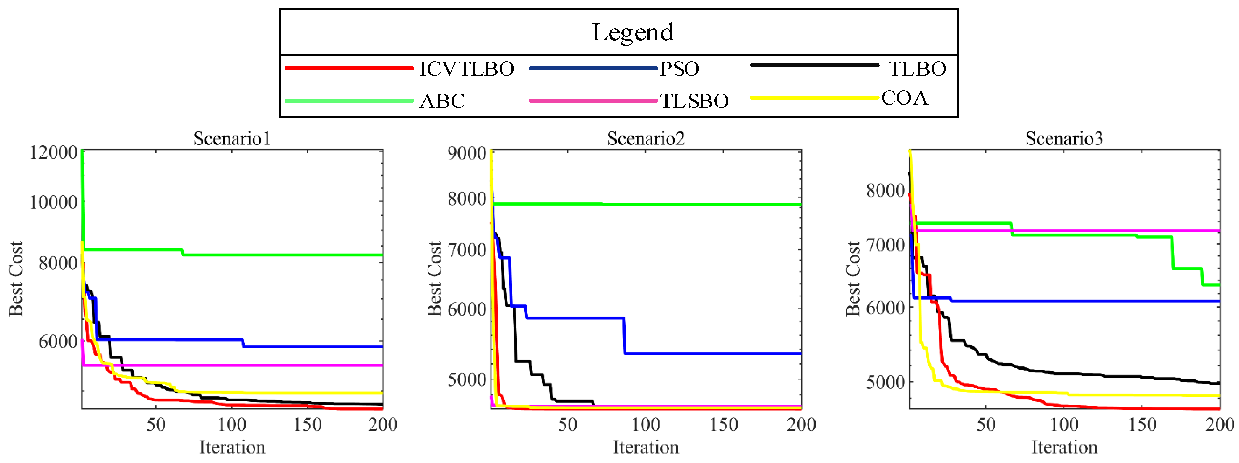 Sensors 25 02407 g005a