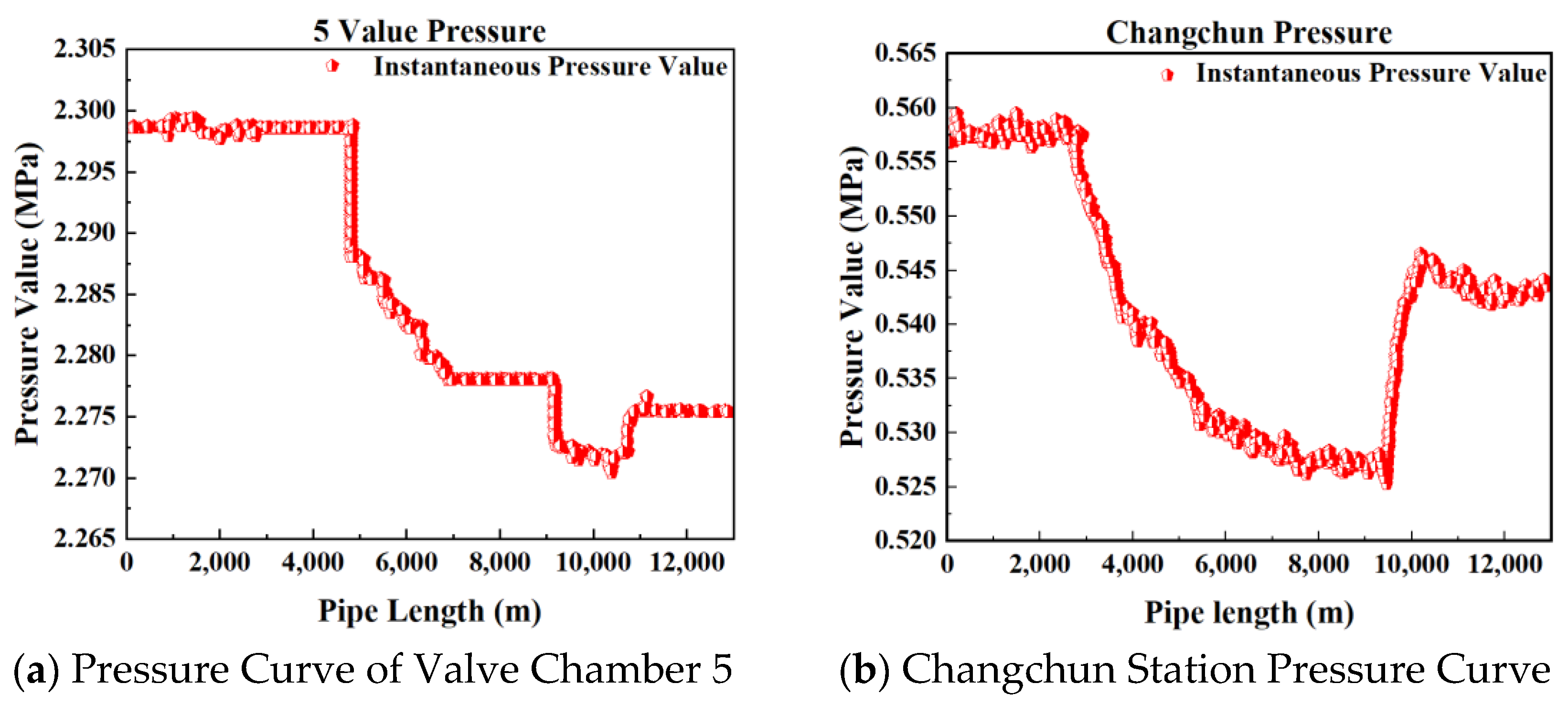 Sensors 25 02411 g005