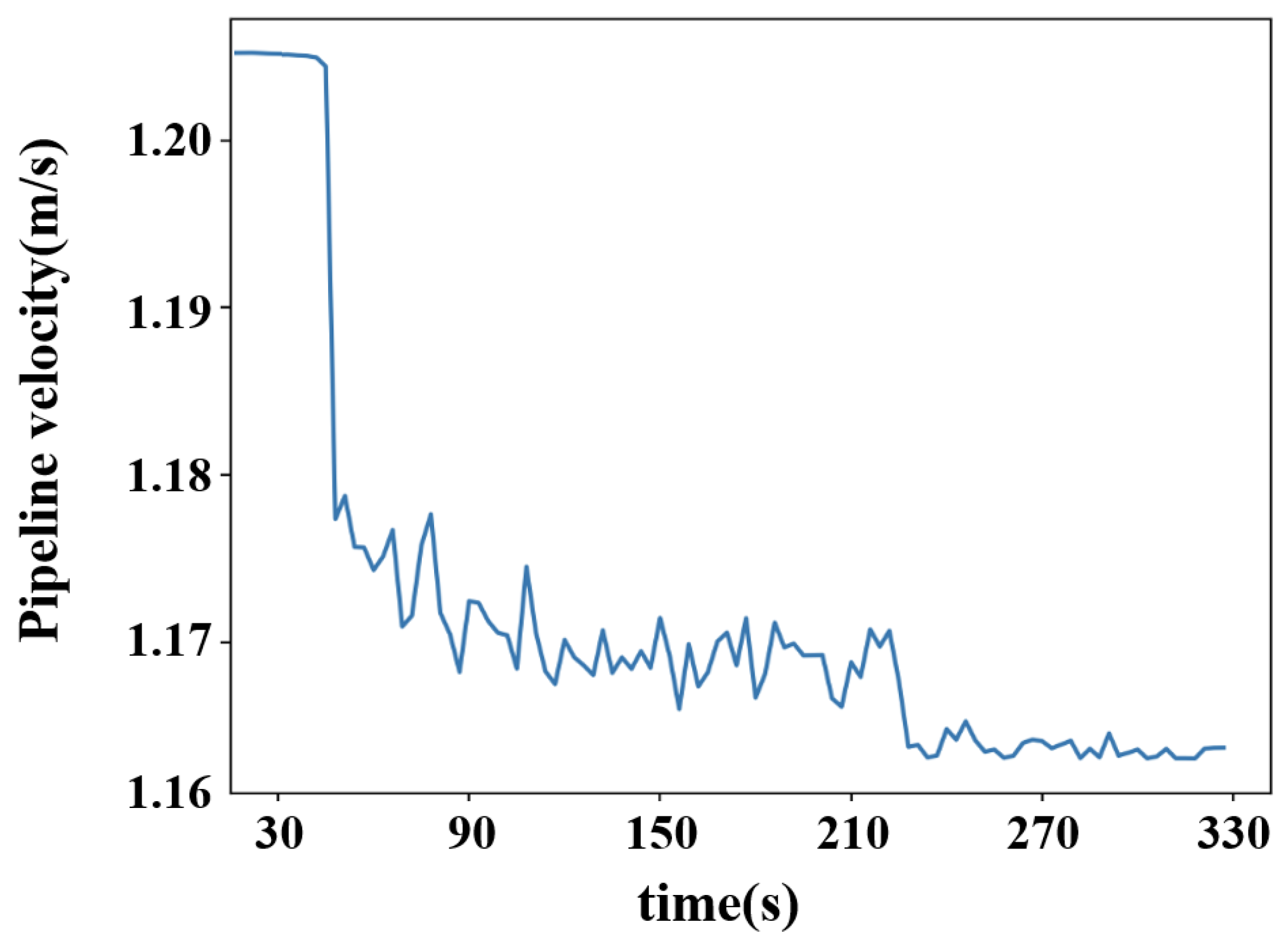 Sensors 25 02411 g009