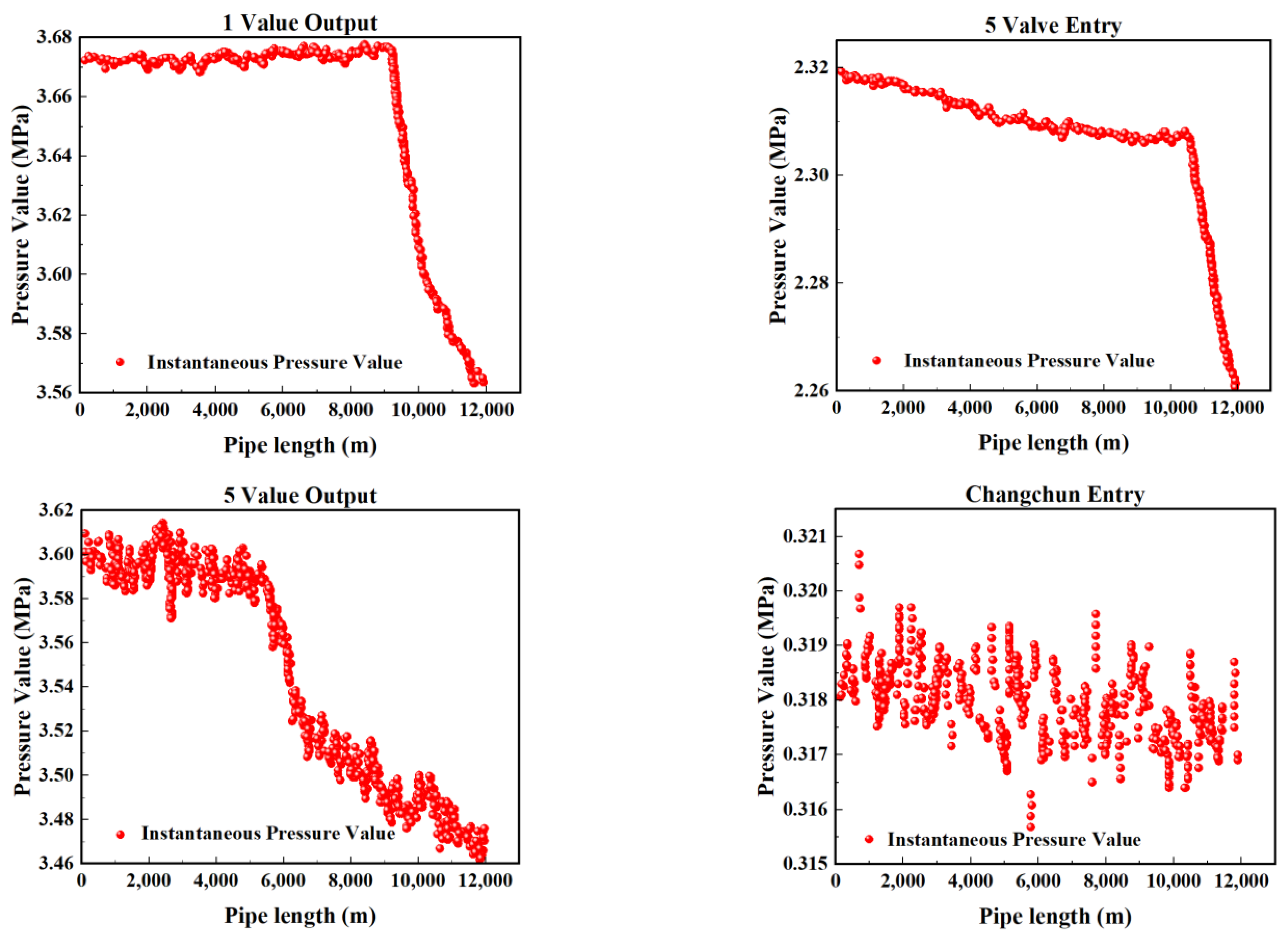 Sensors 25 02411 g013b