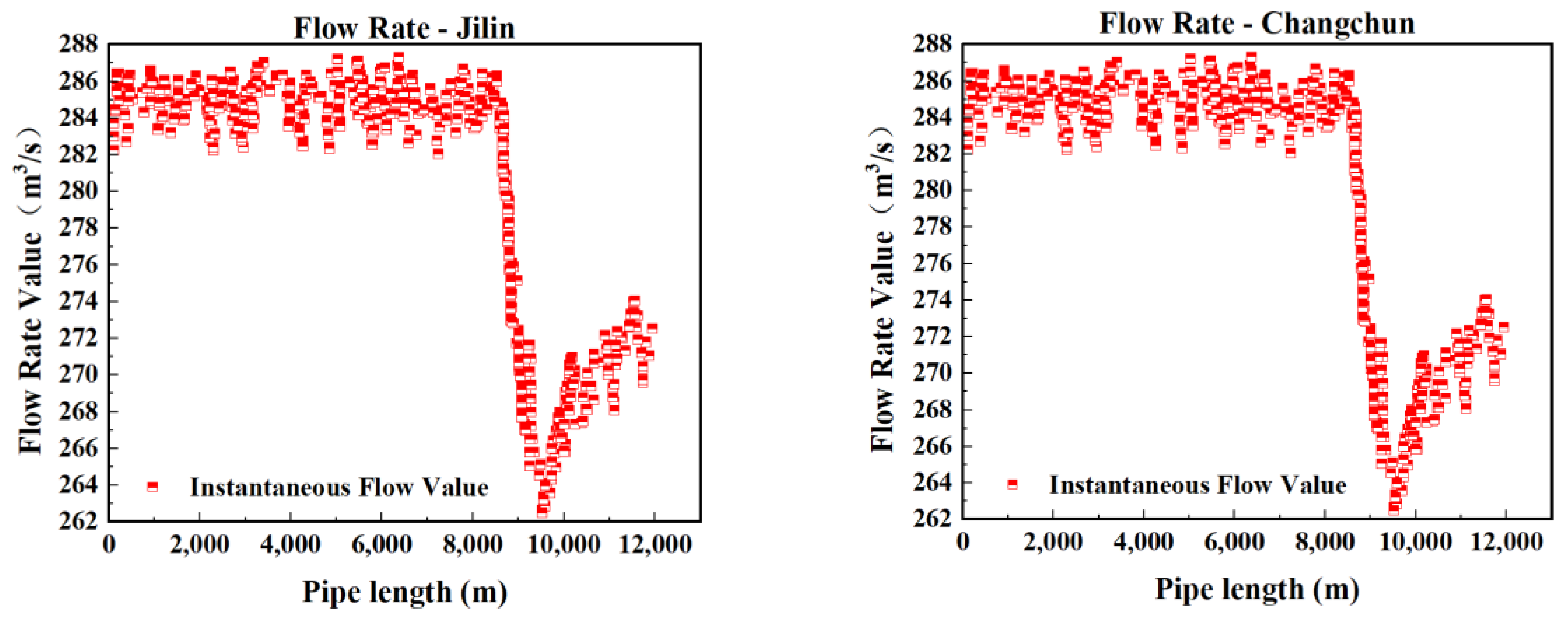 Sensors 25 02411 g015