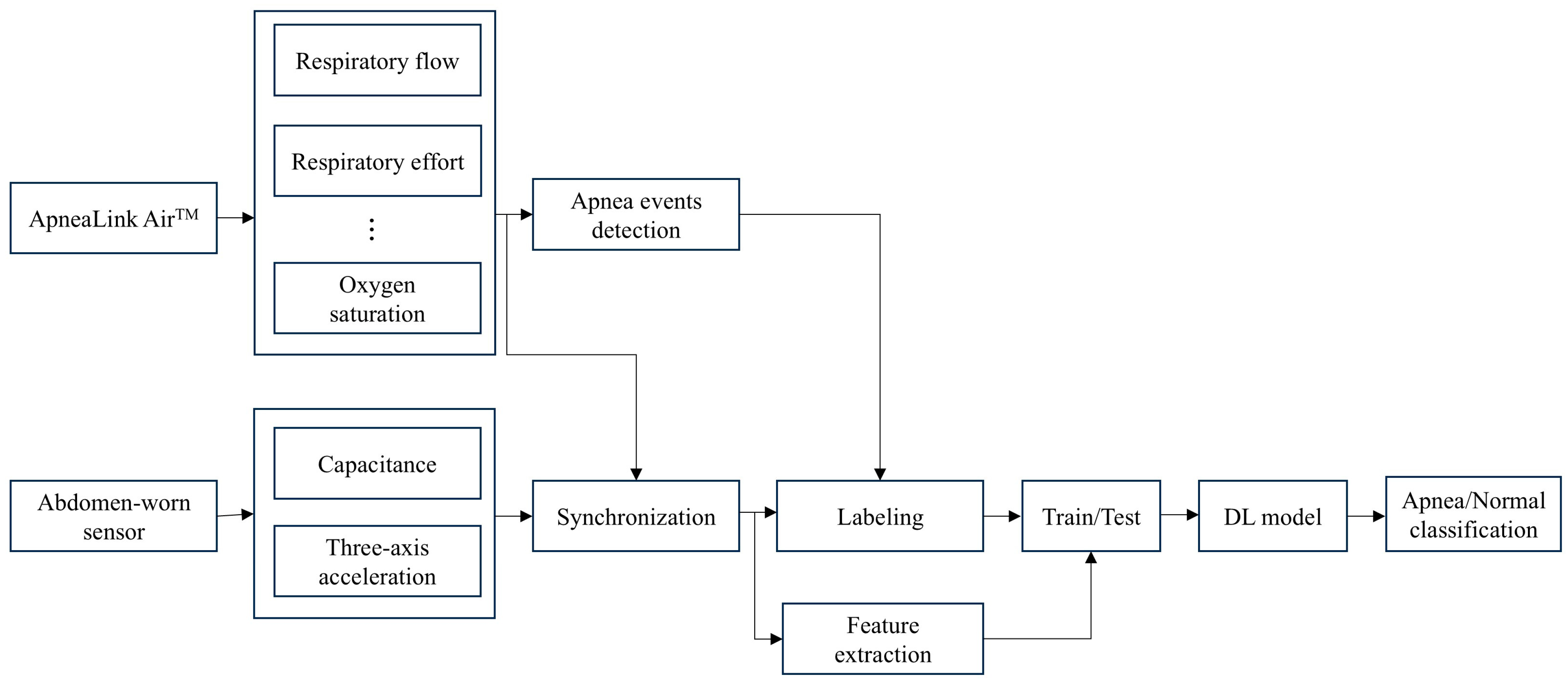 Sensors 25 02412 g001