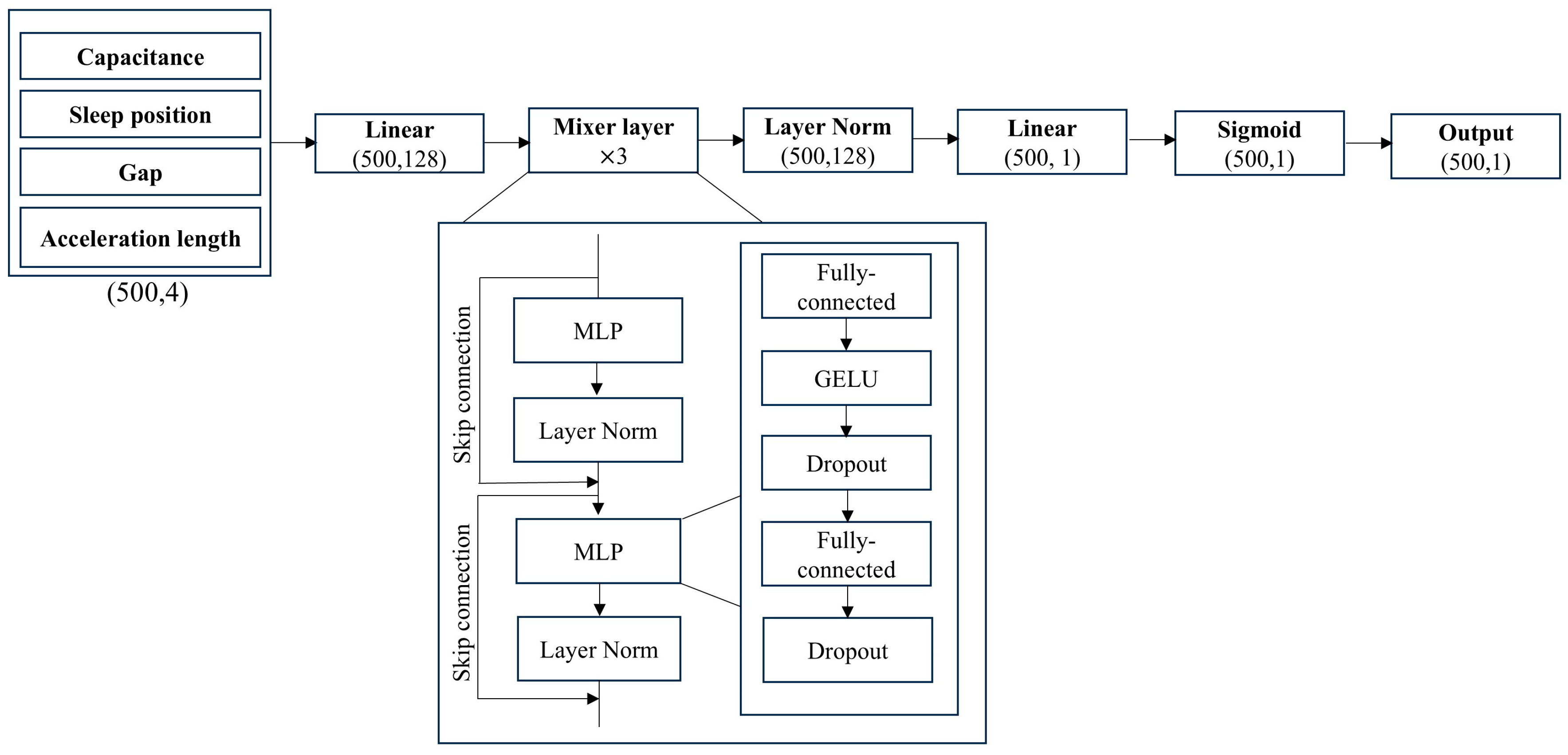 Sensors 25 02412 g005