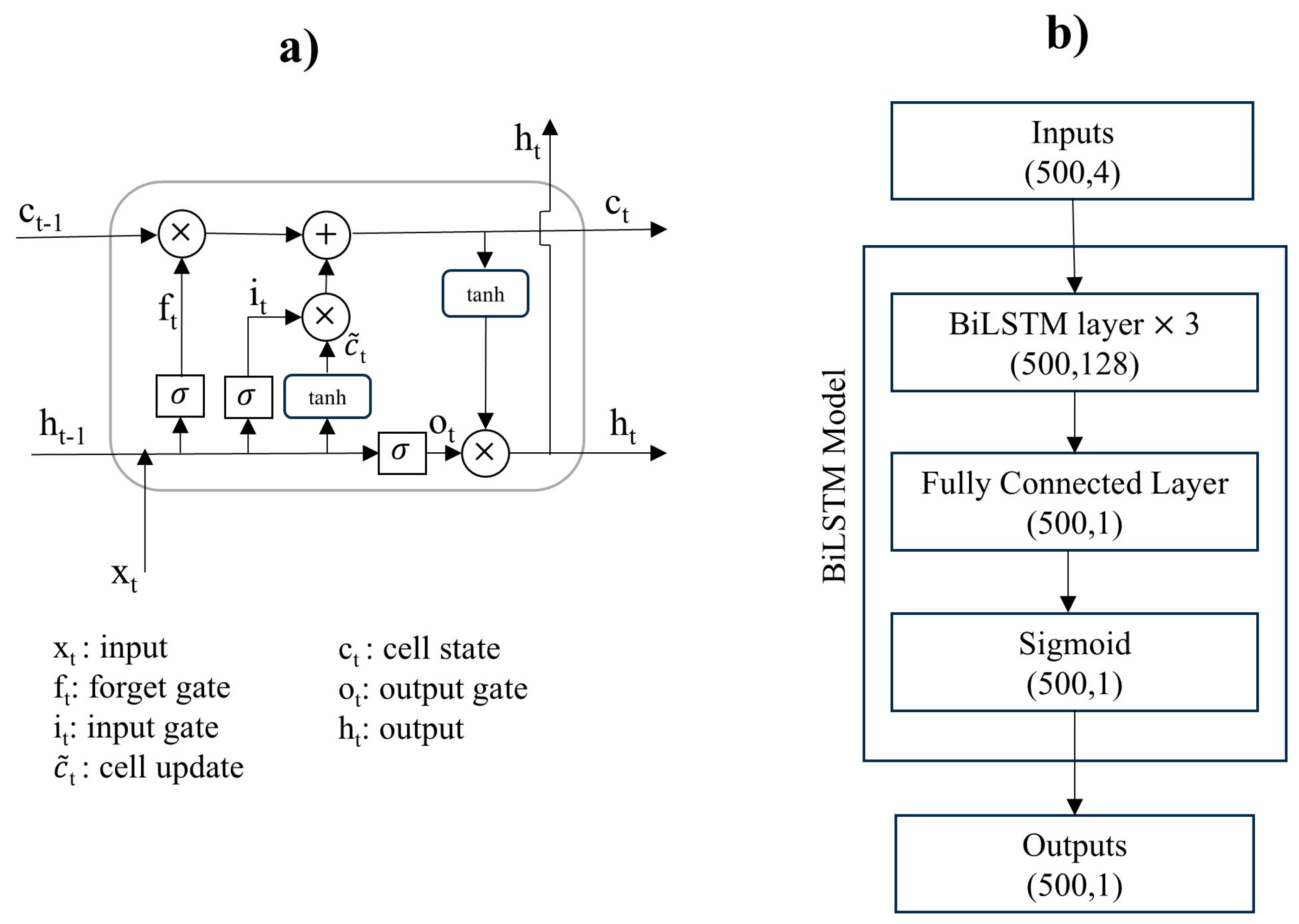 Sensors 25 02412 g006