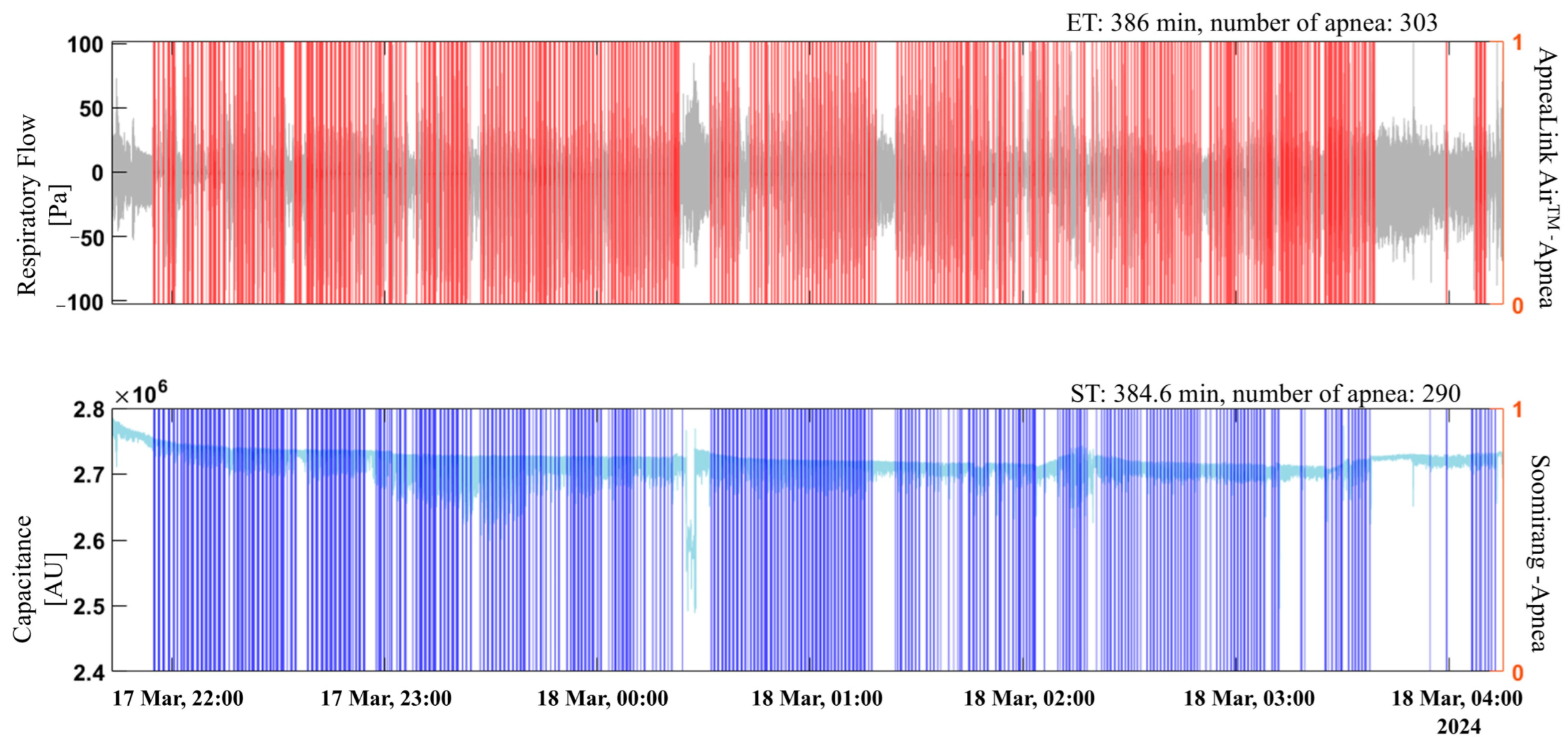 Sensors 25 02412 g008