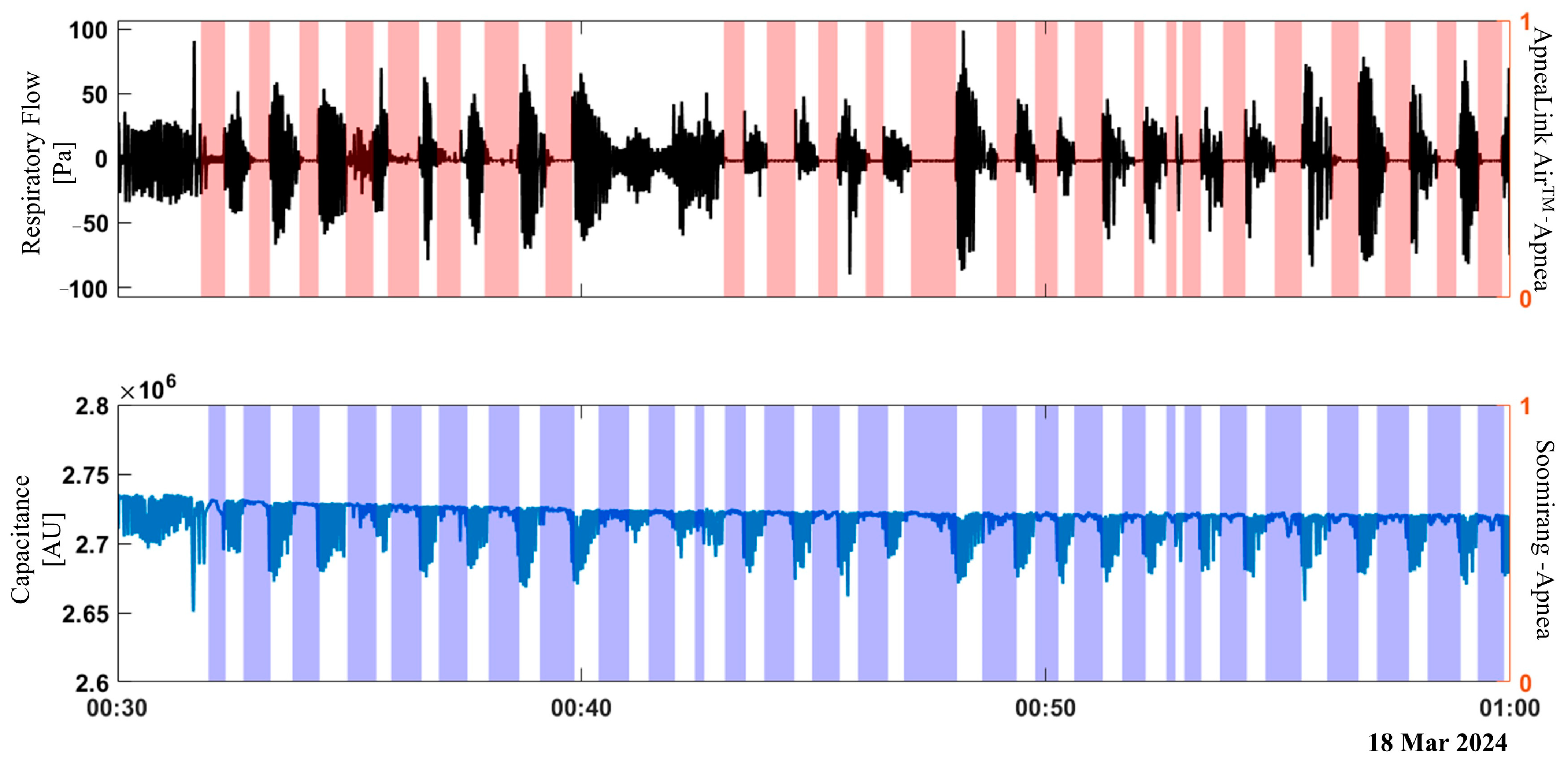 Sensors 25 02412 g009
