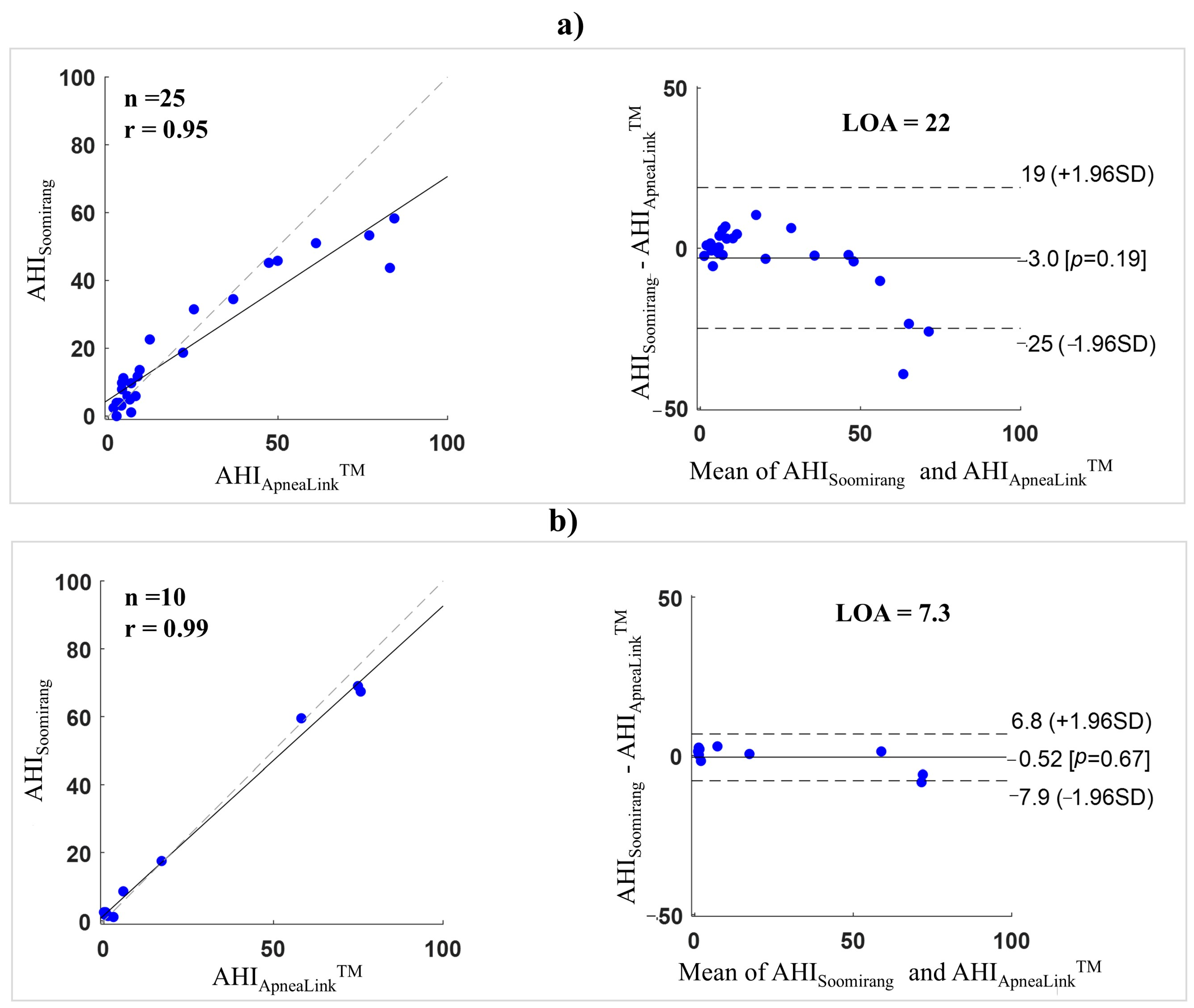 Sensors 25 02412 g010