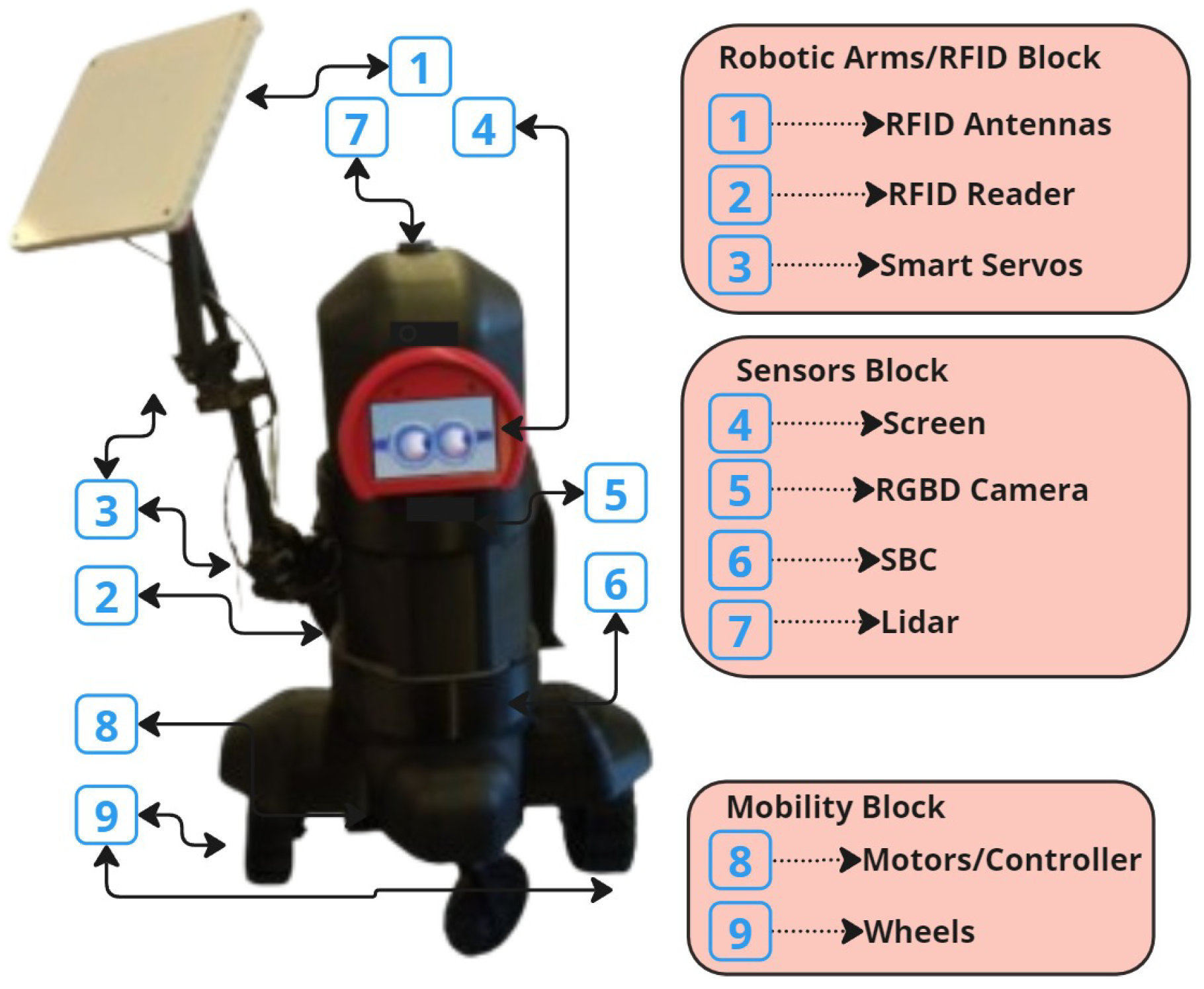 Sensors 25 02418 g001