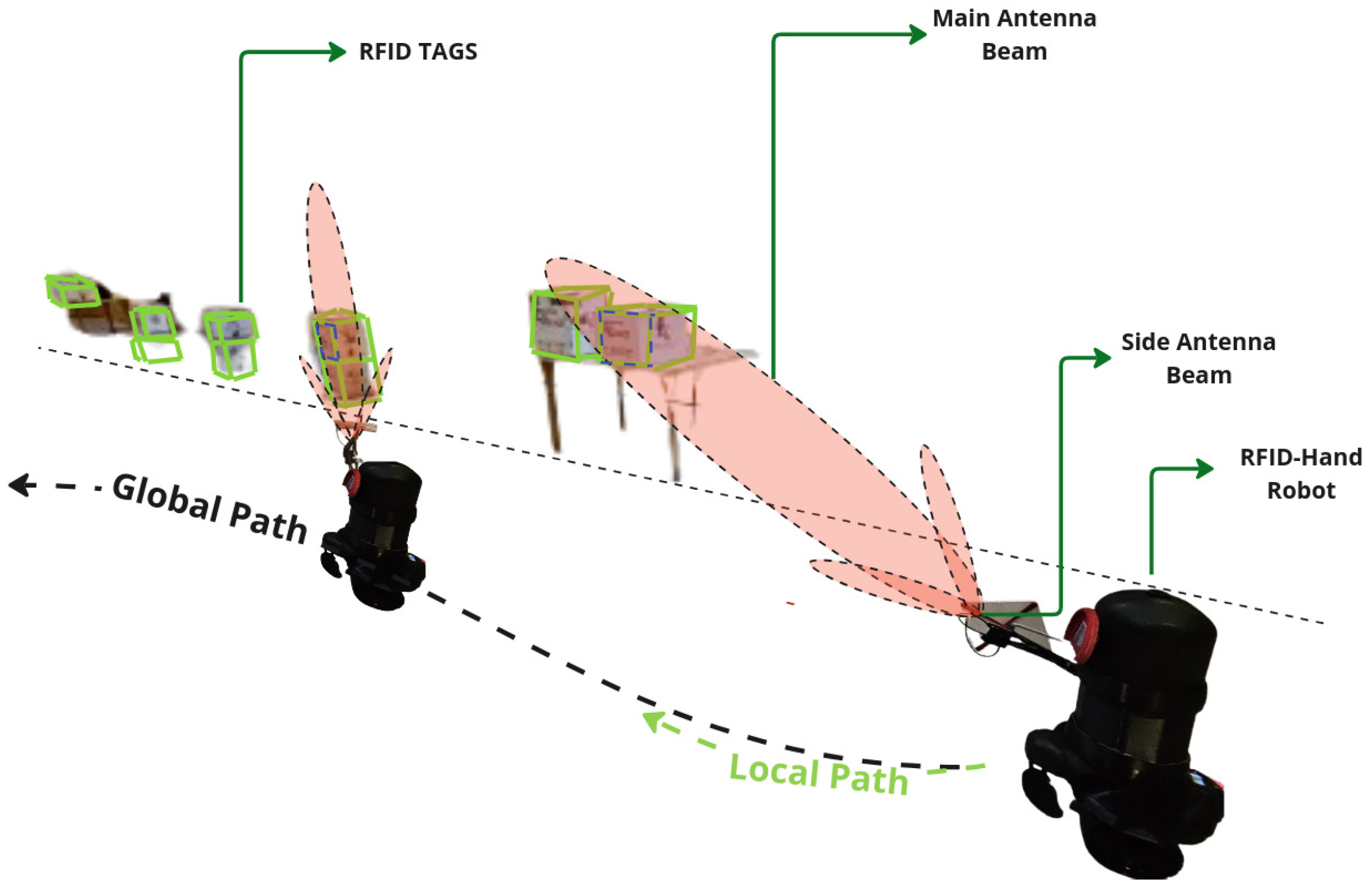 Sensors 25 02418 g007