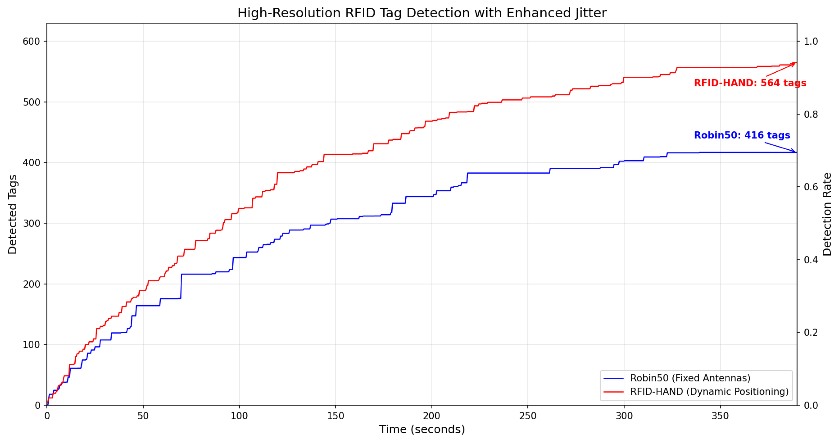 Sensors 25 02418 g015