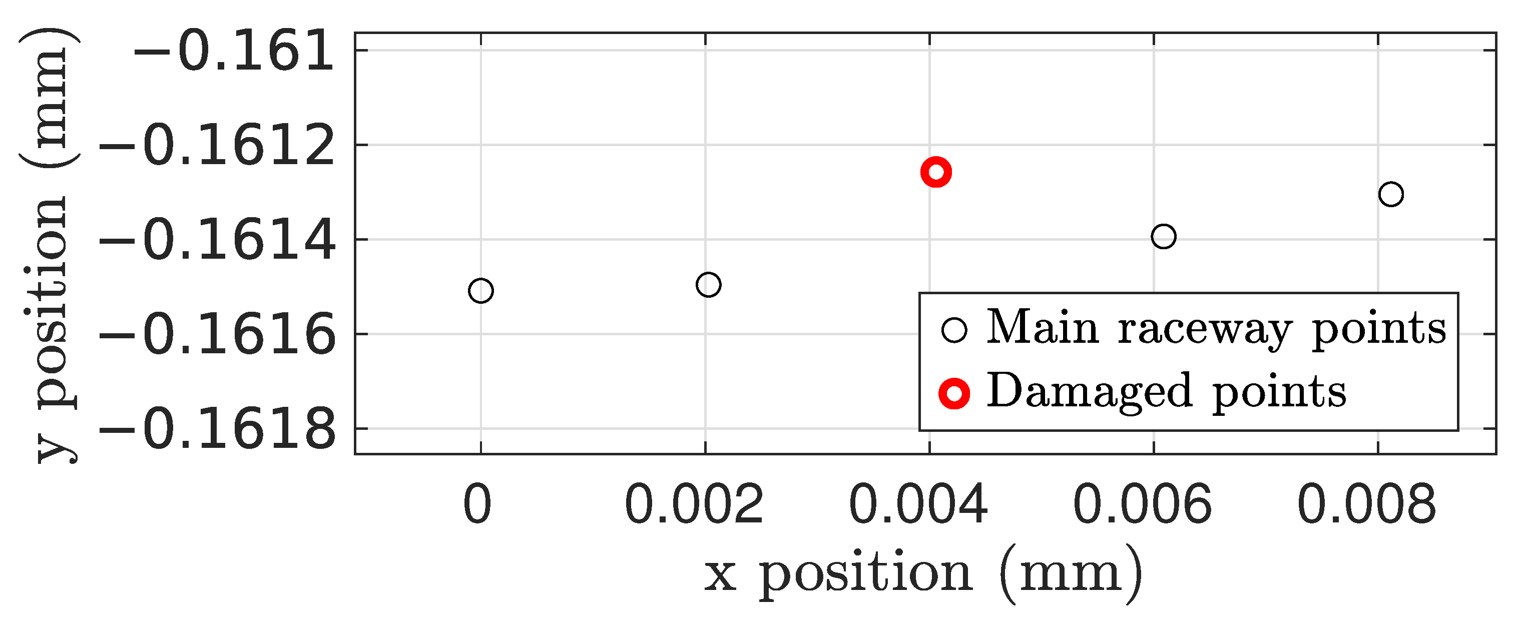 Sensors 25 02419 g005