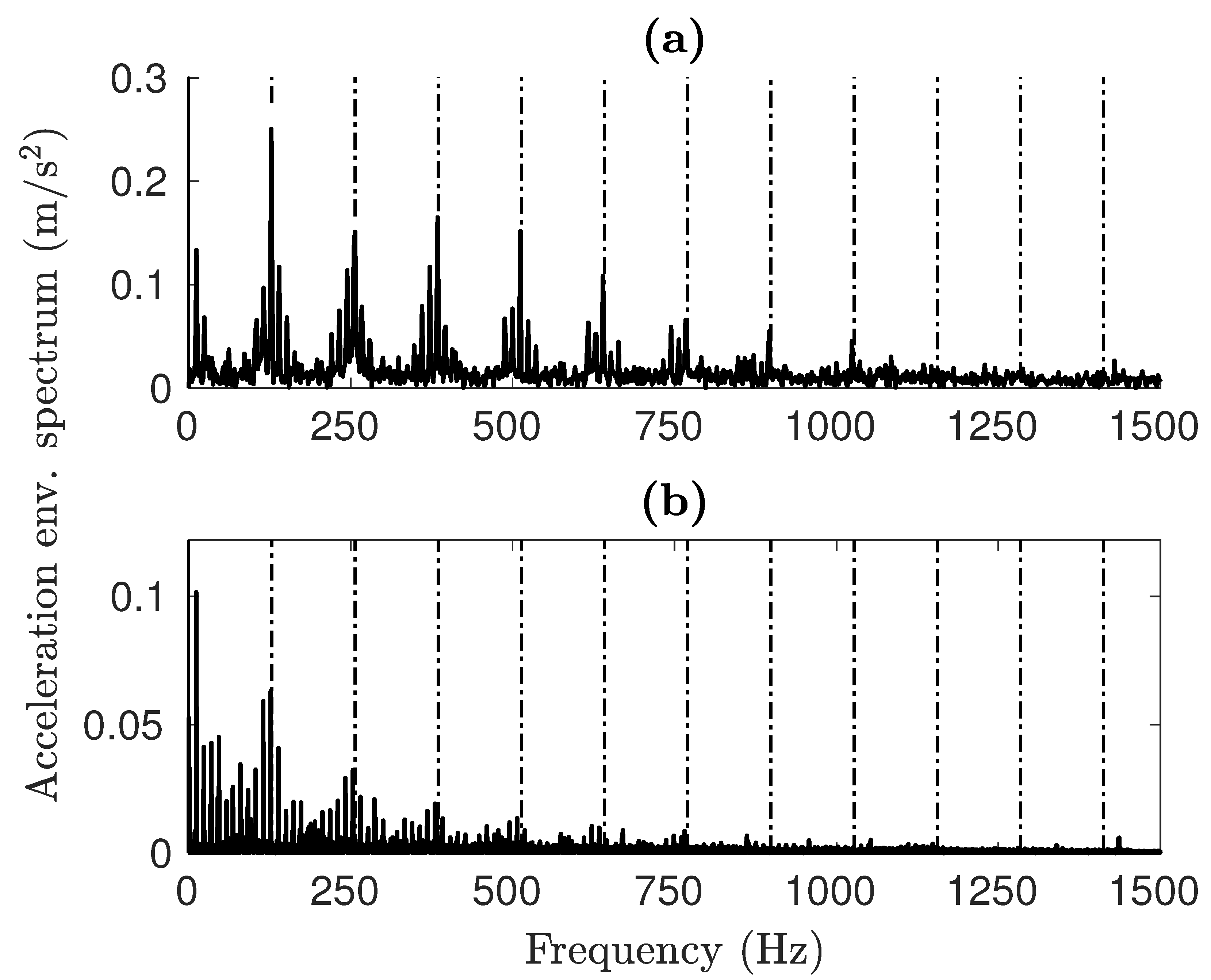 Sensors 25 02419 g013