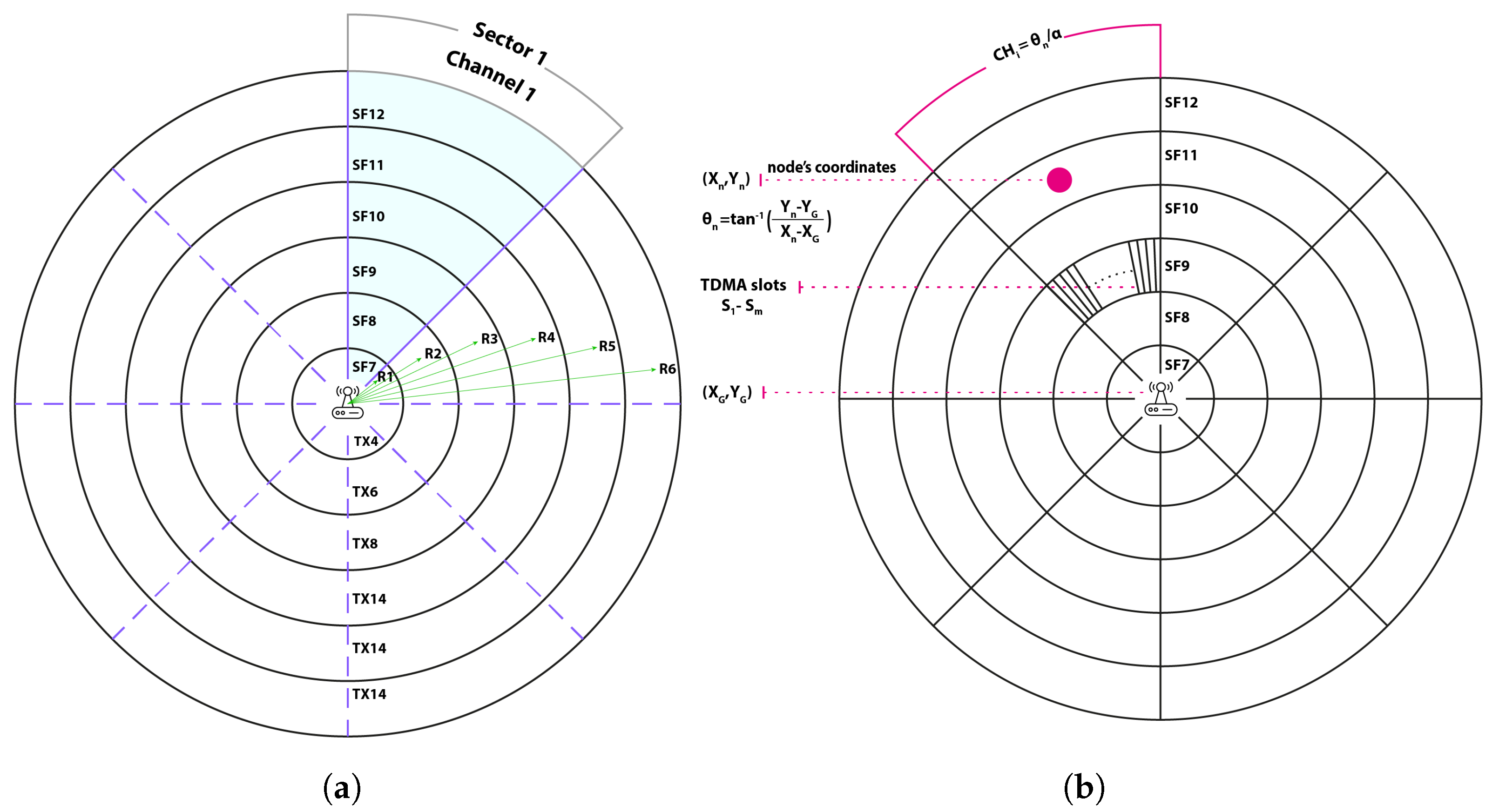 Sensors 25 02420 g001