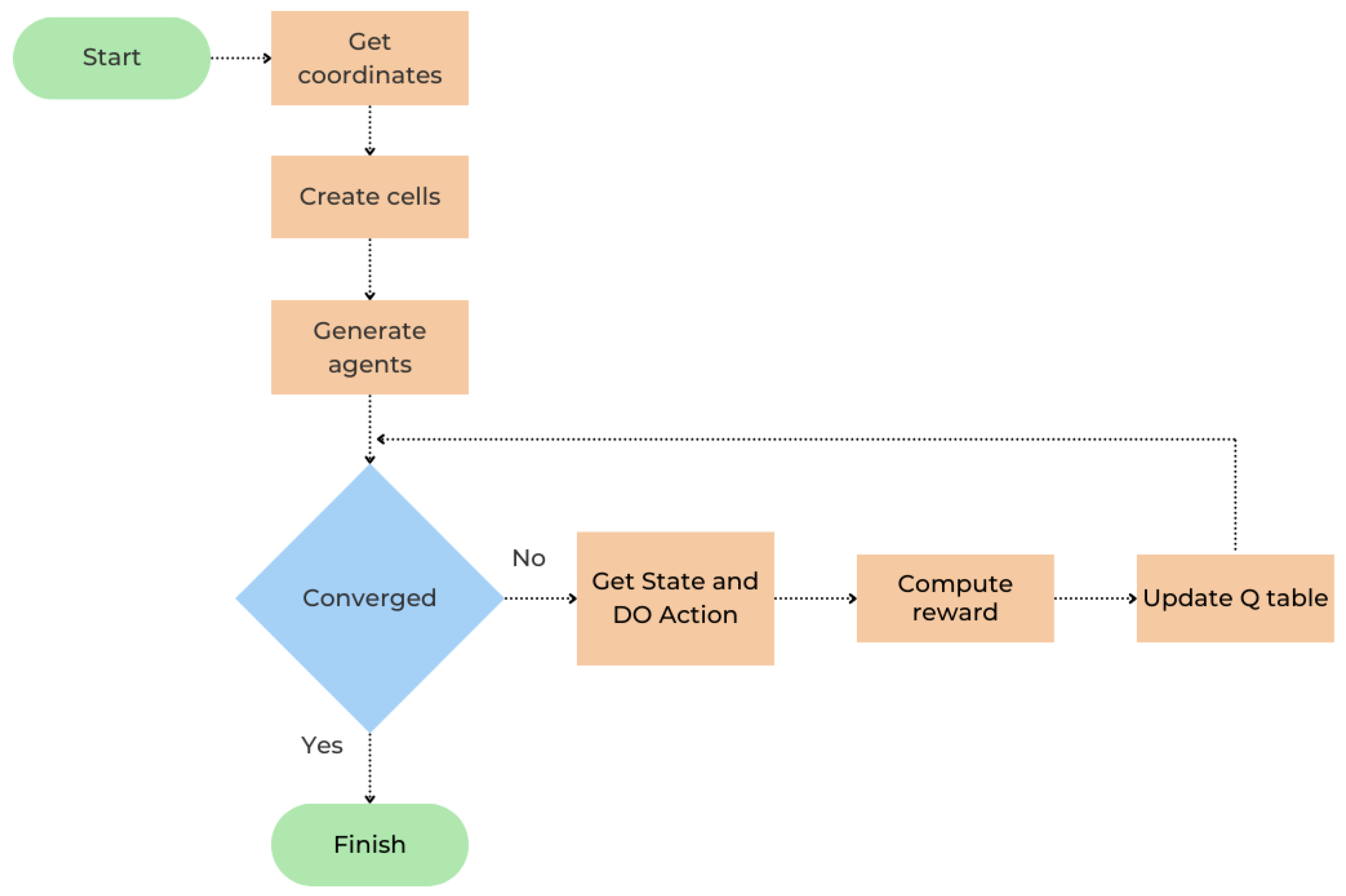 Sensors 25 02420 g002