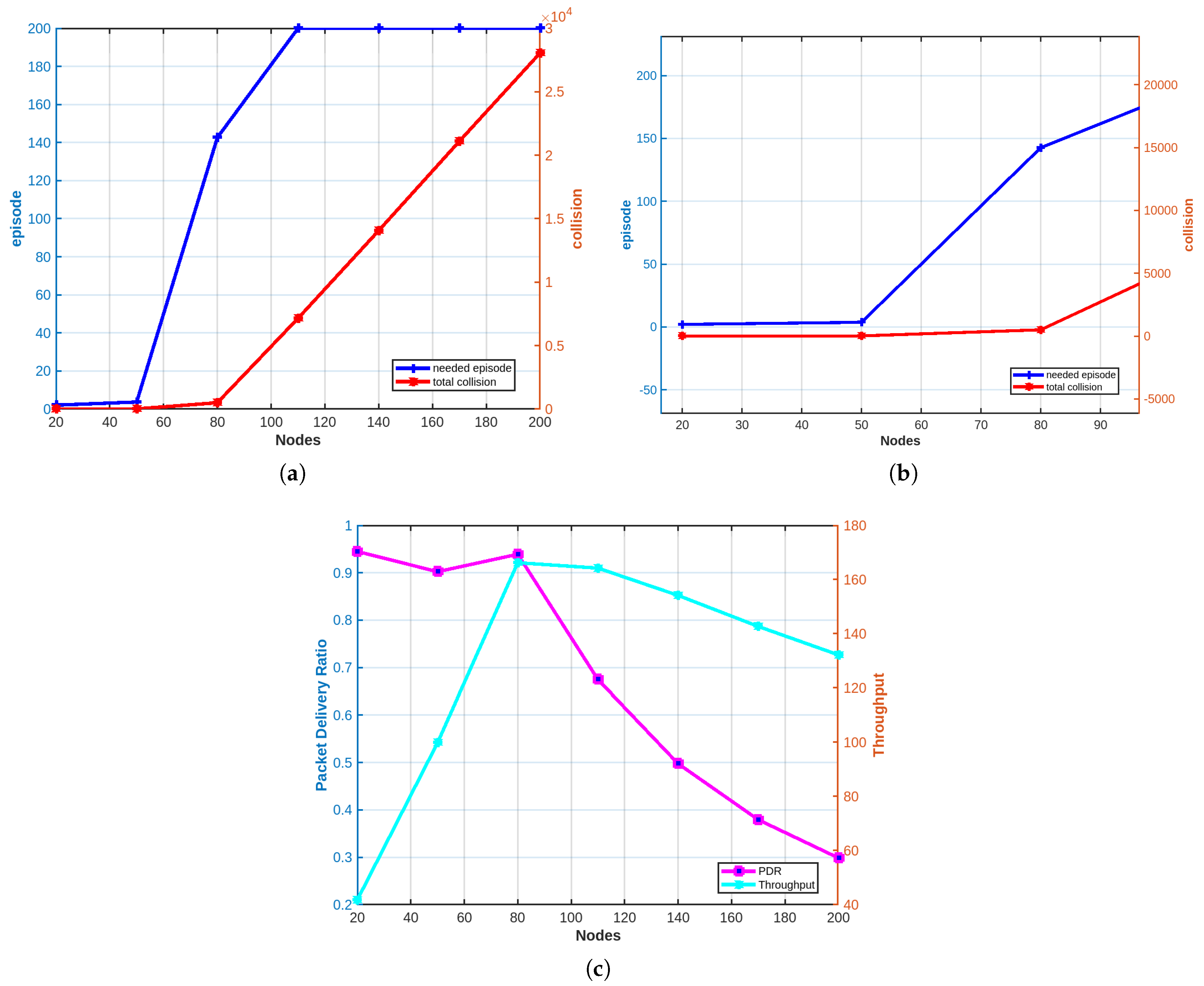 Sensors 25 02420 g005