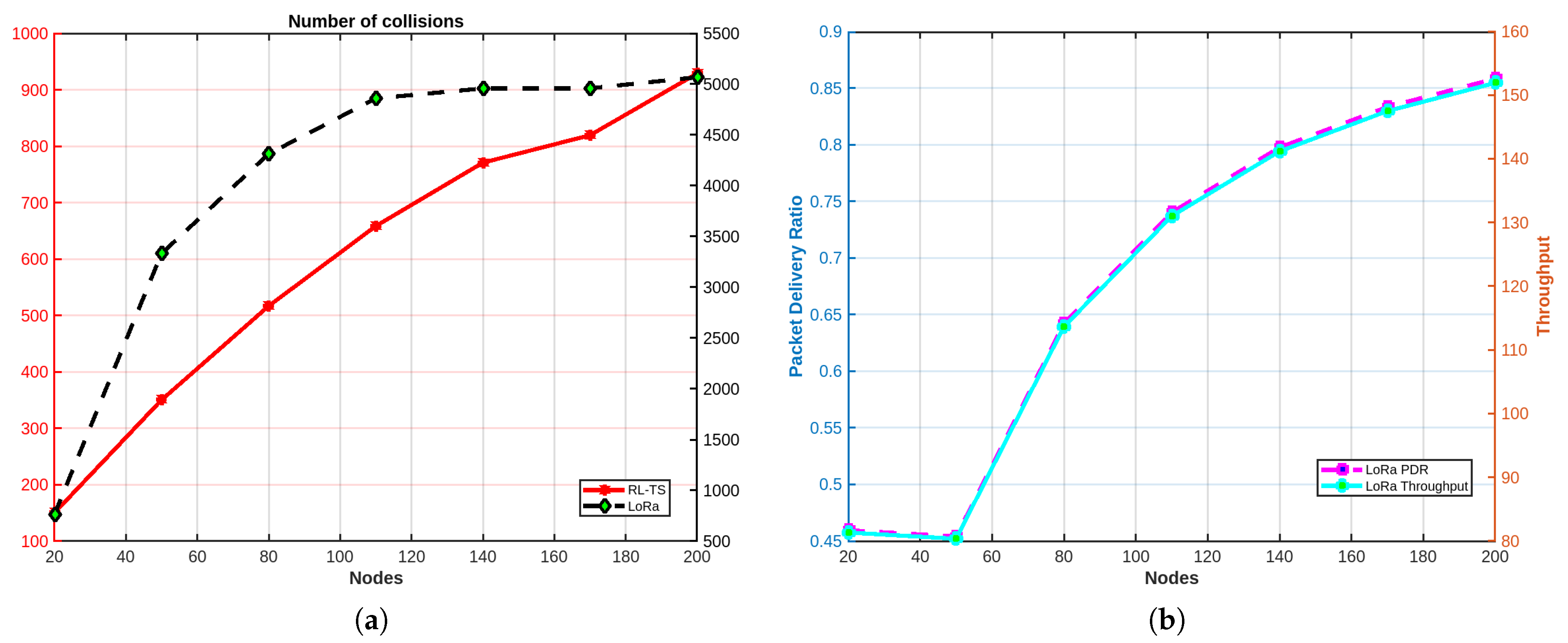 Sensors 25 02420 g006