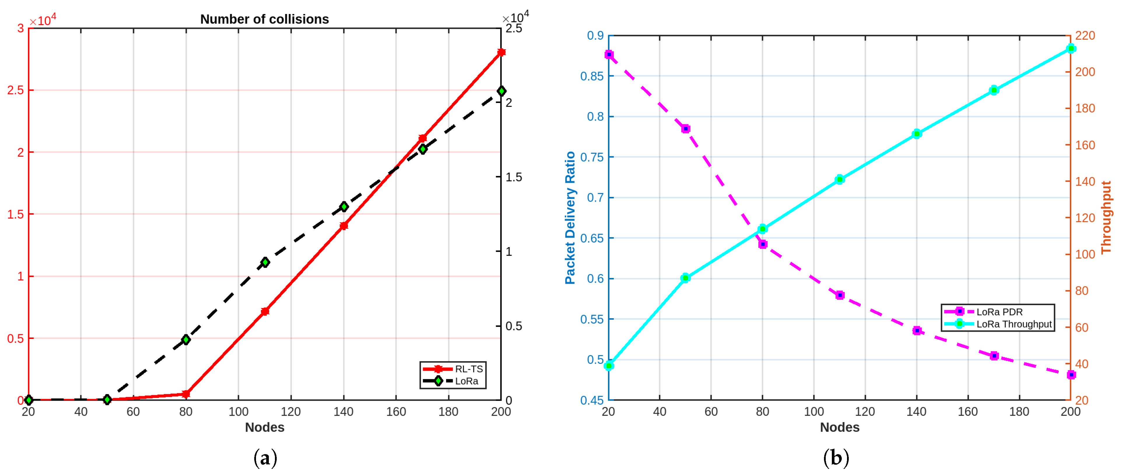 Sensors 25 02420 g007