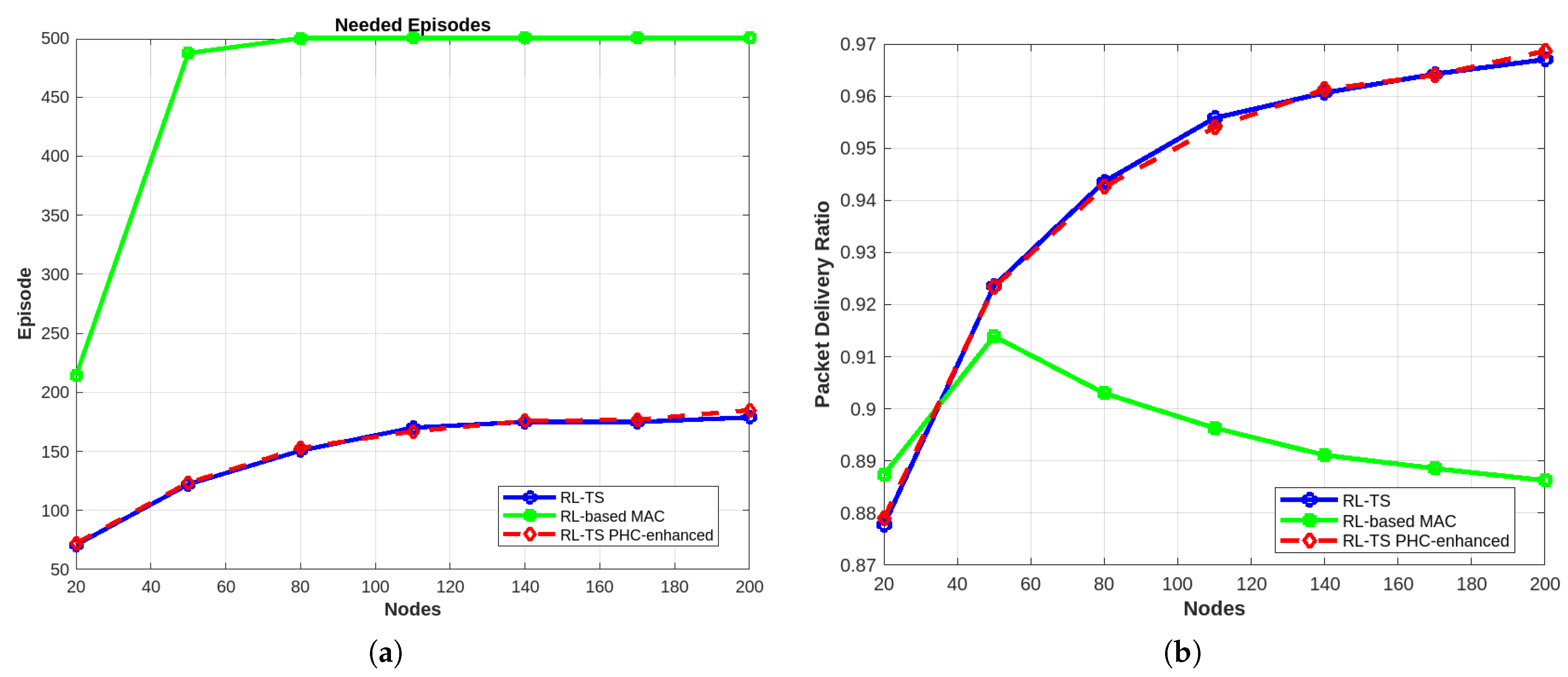 Sensors 25 02420 g008