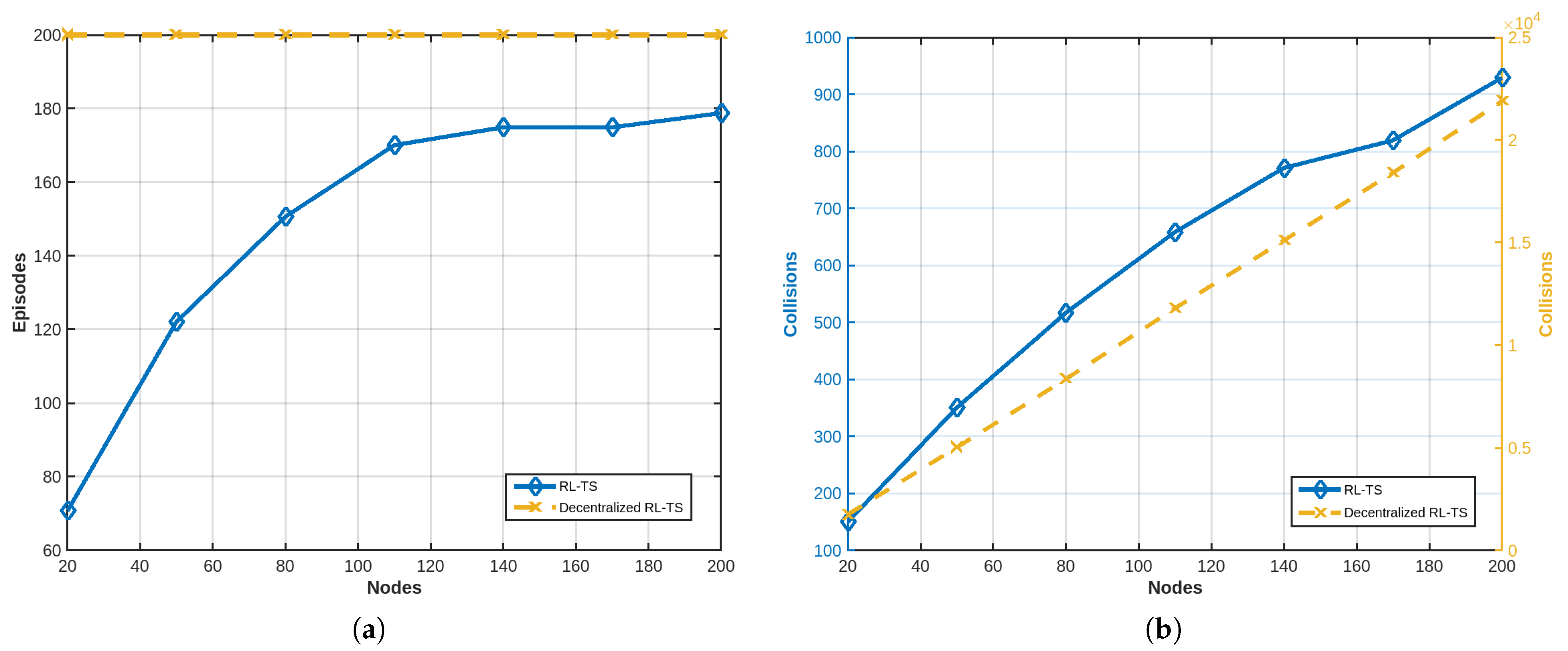 Sensors 25 02420 g009