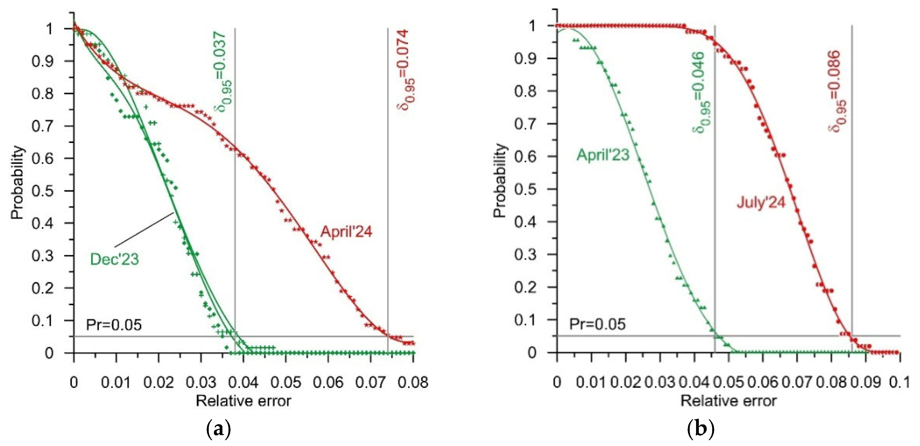 Sensors 25 02421 g005