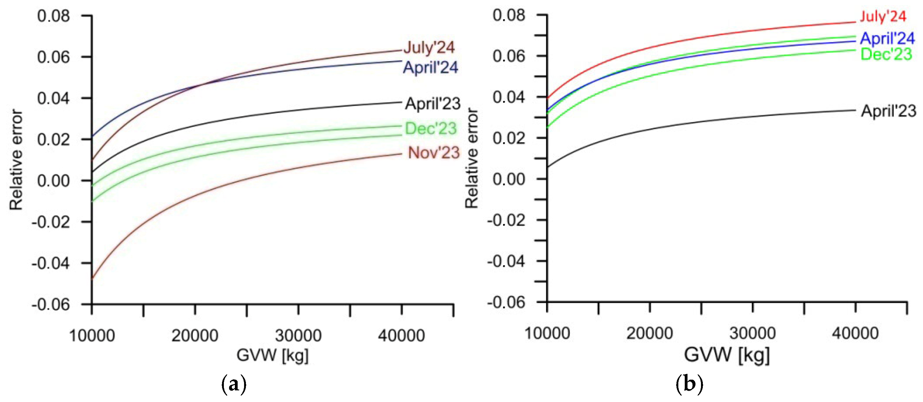 Sensors 25 02421 g008