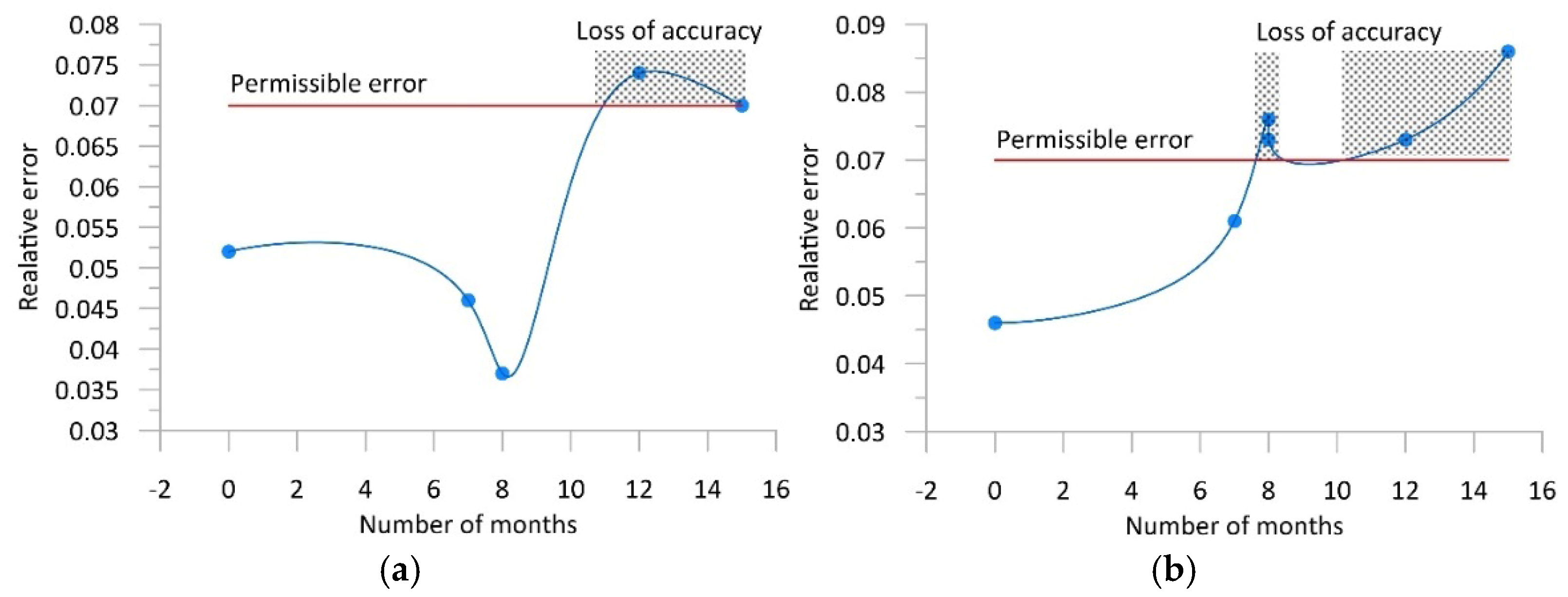 Sensors 25 02421 g009