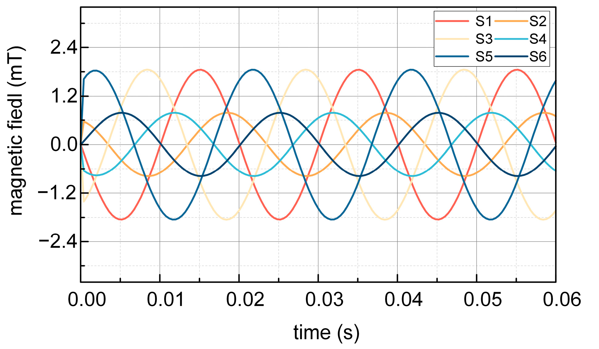 Sensors 25 02422 g014