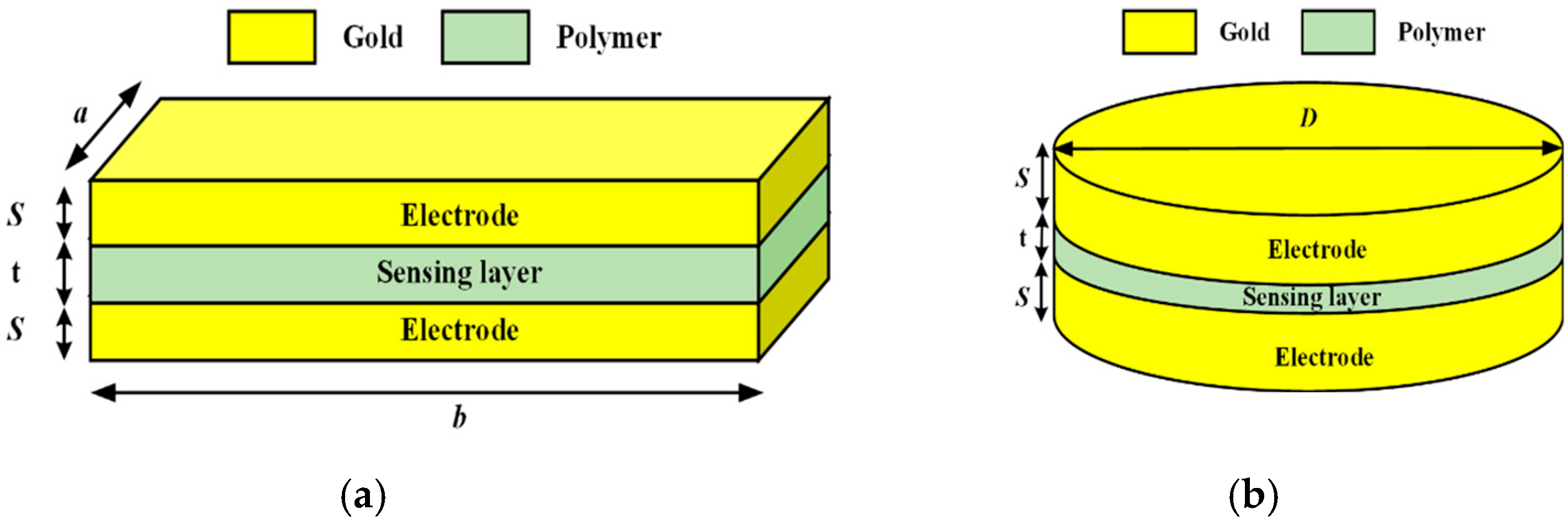 Sensors 25 02423 g002