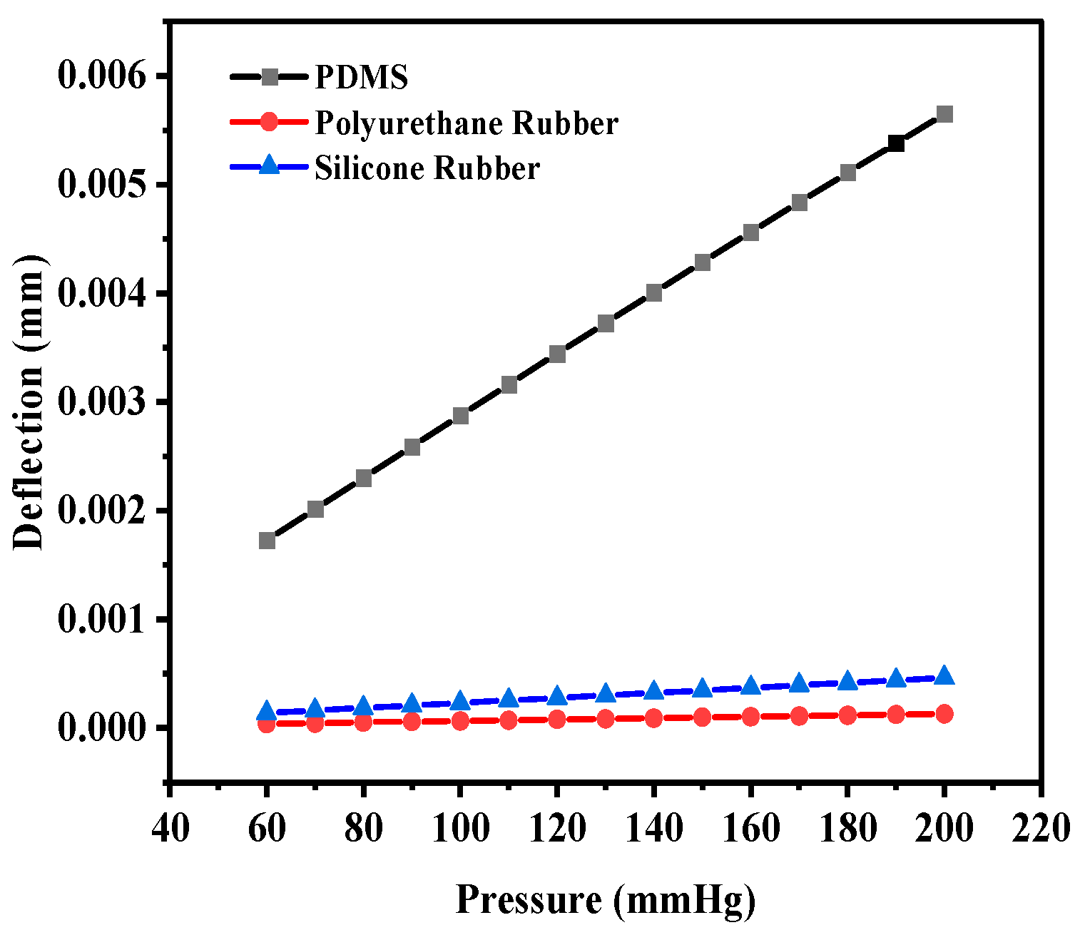 Sensors 25 02423 g006