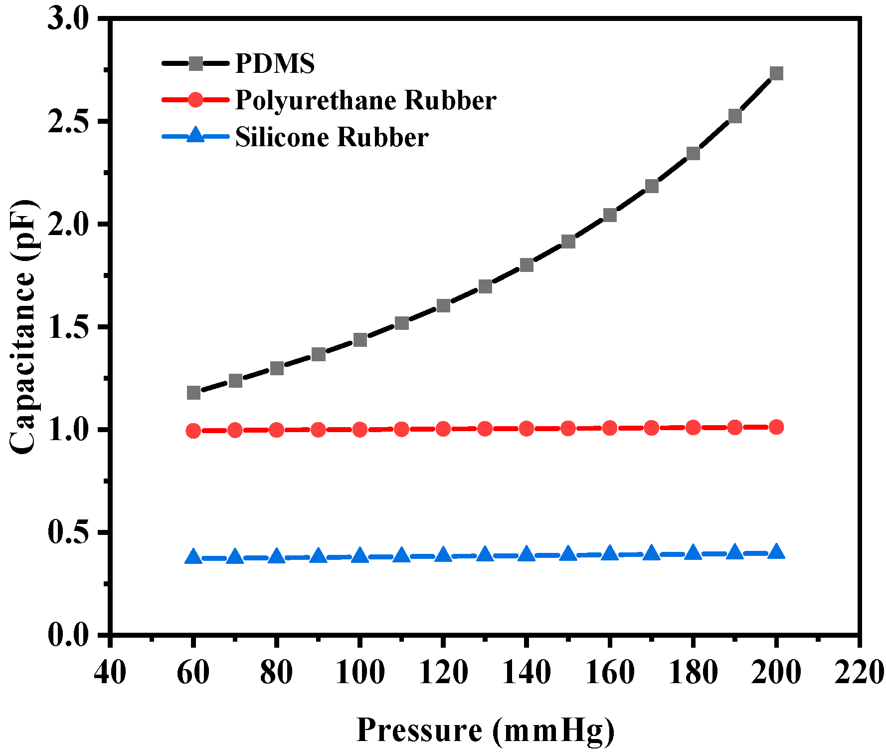Sensors 25 02423 g010