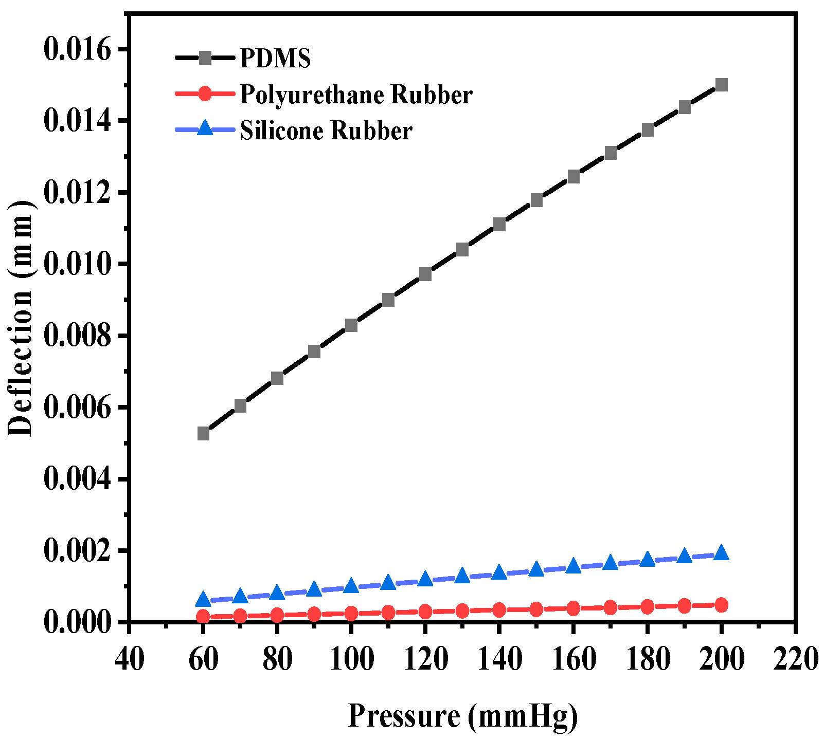 Sensors 25 02423 g012