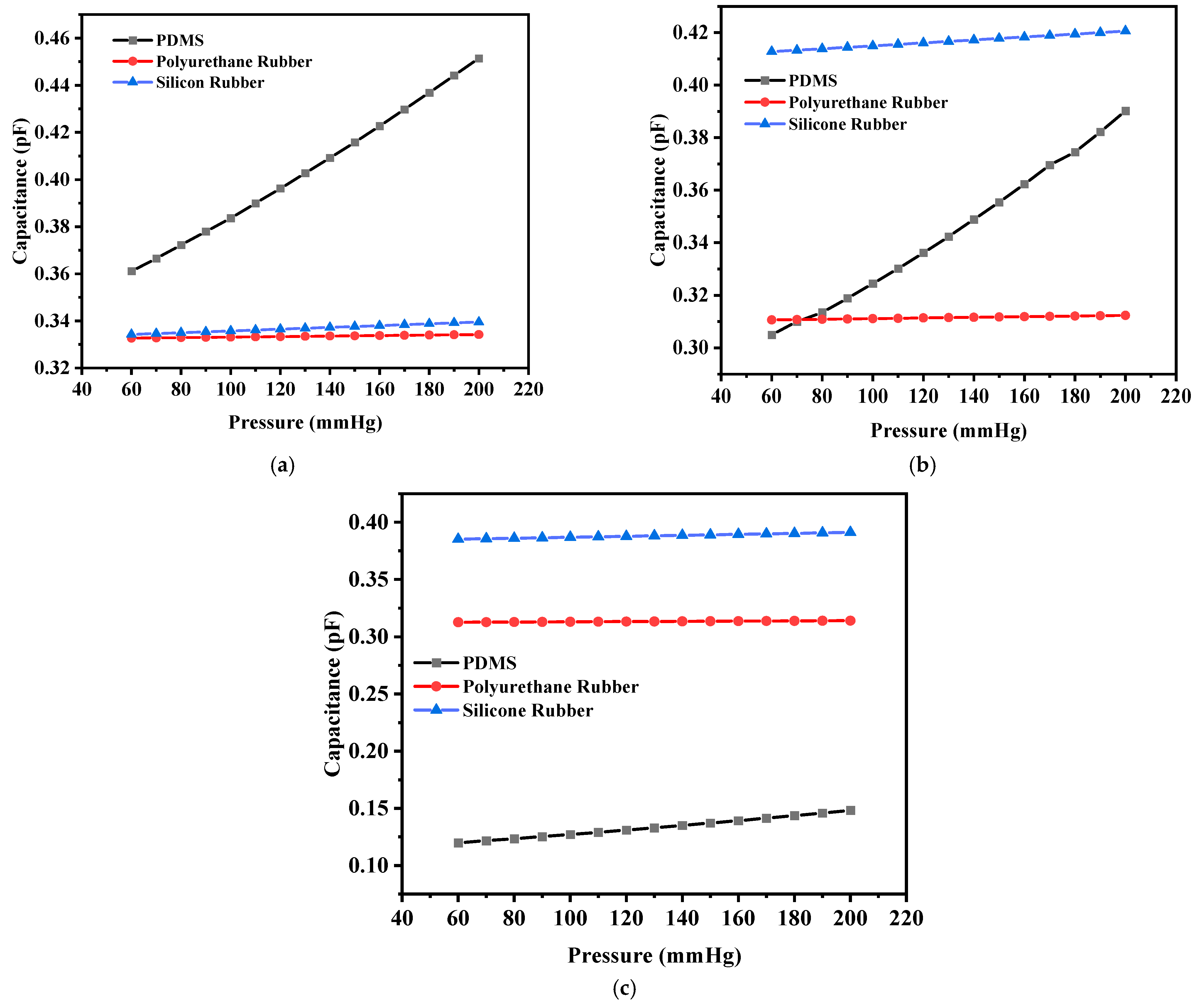 Sensors 25 02423 g017