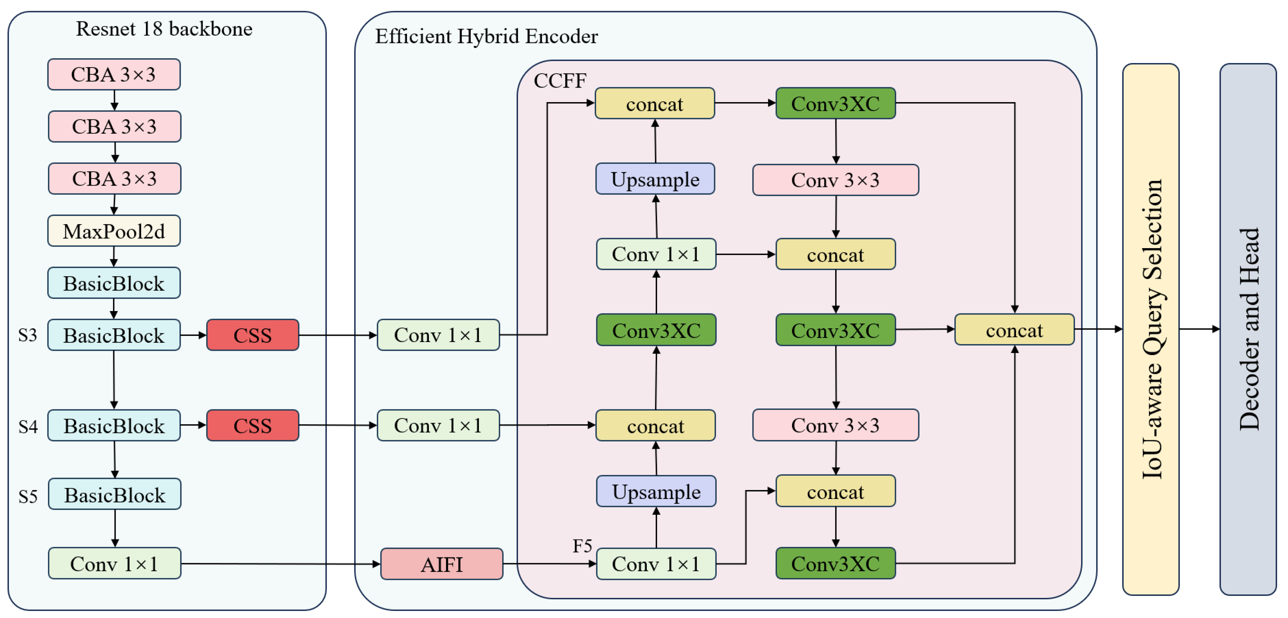 Sensors 25 02426 g003