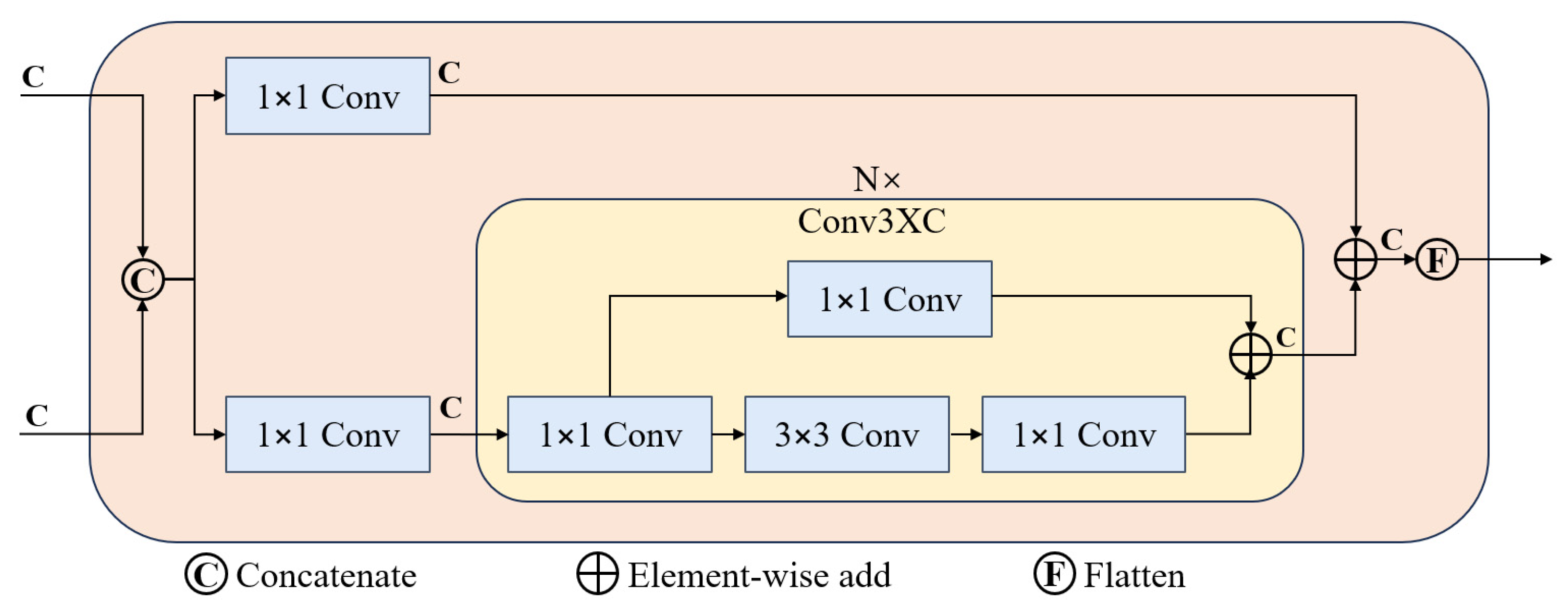 Sensors 25 02426 g006