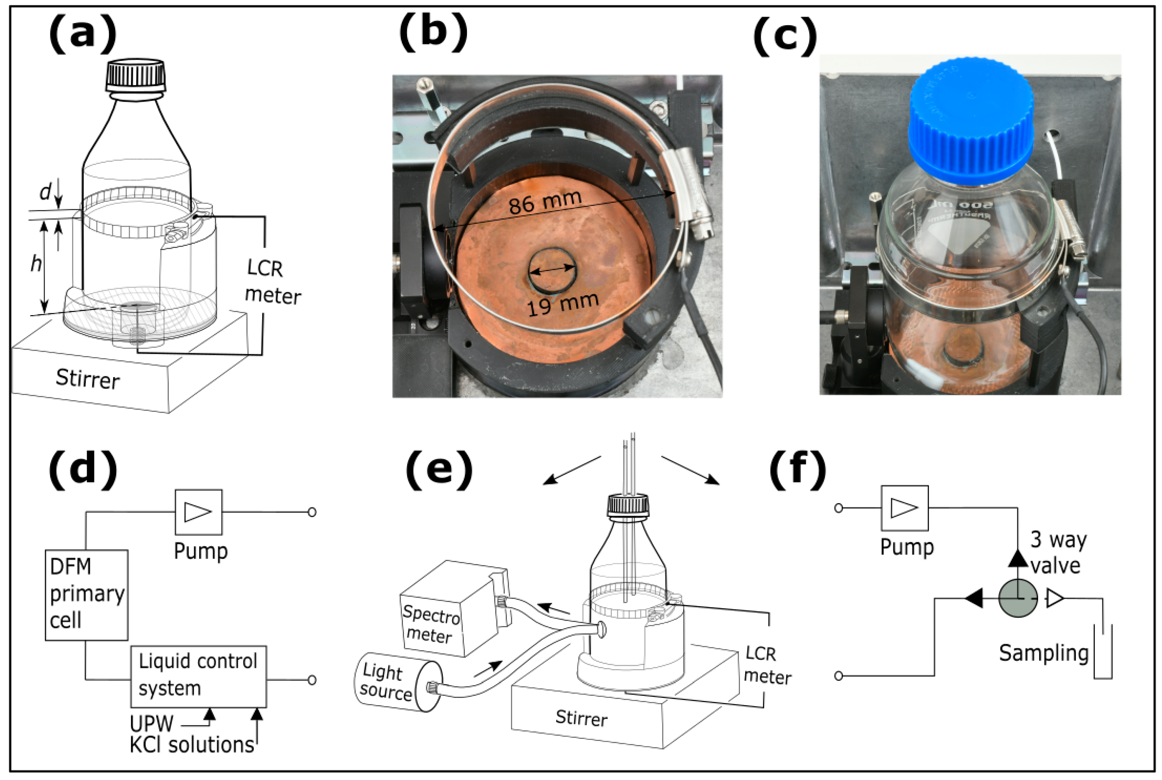 Sensors 25 02427 g001