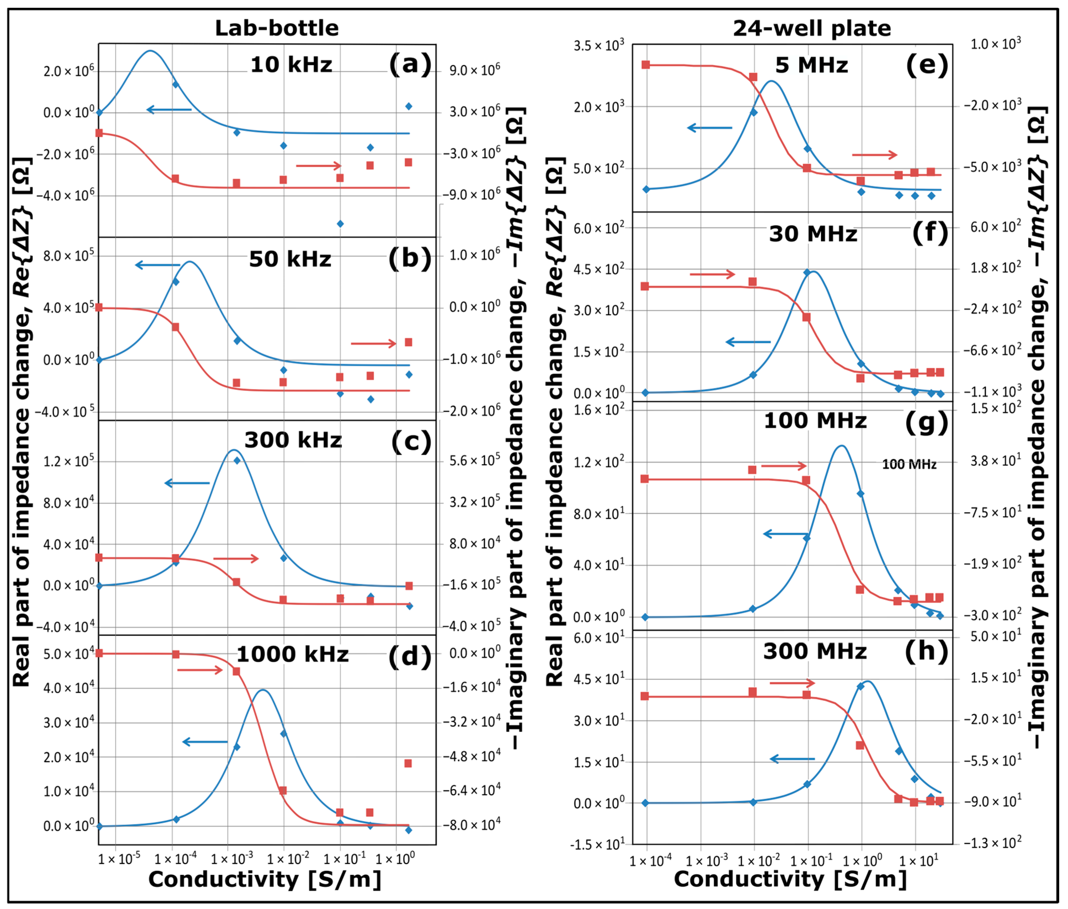 Sensors 25 02427 g003