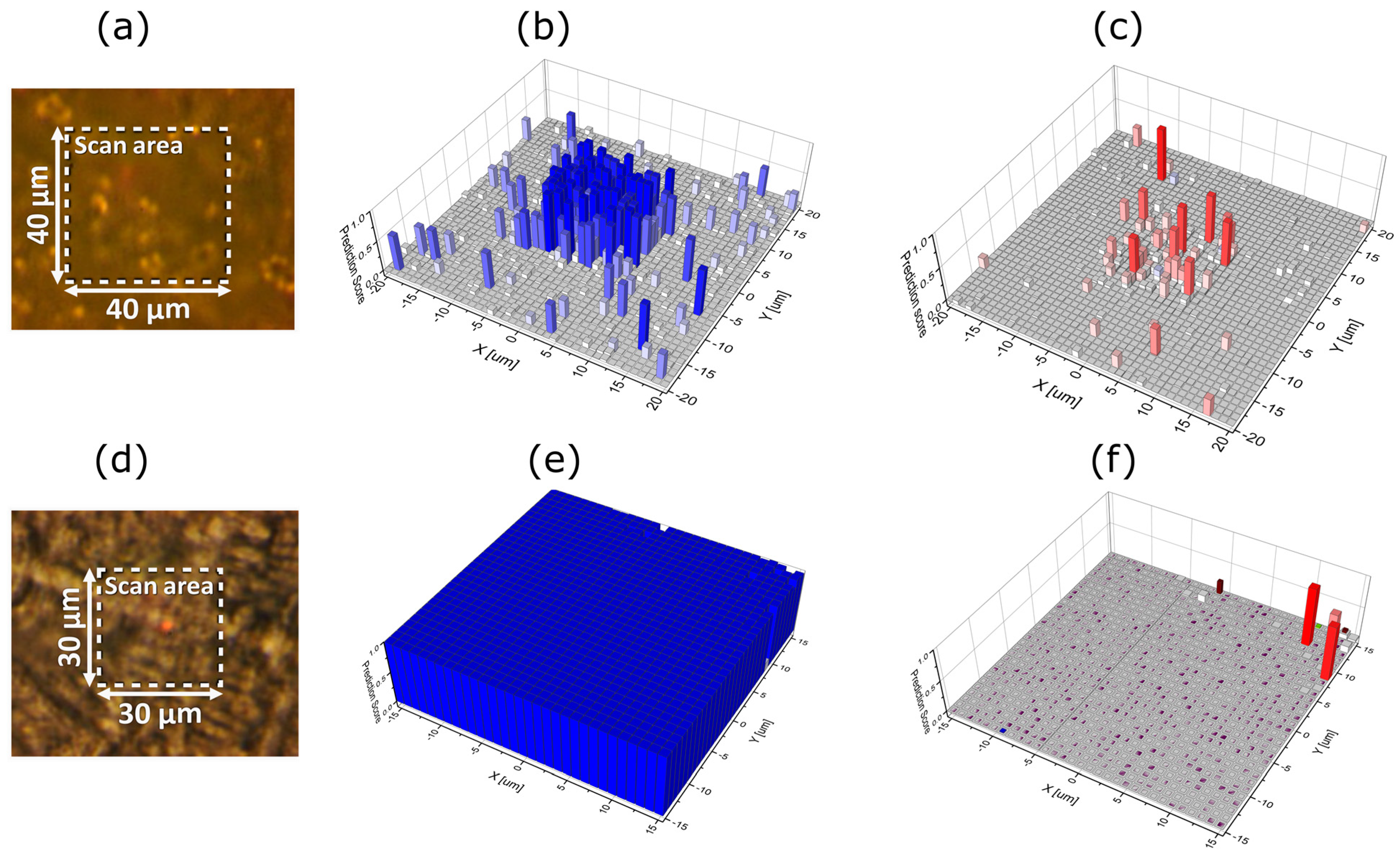 Sensors 25 02427 g008