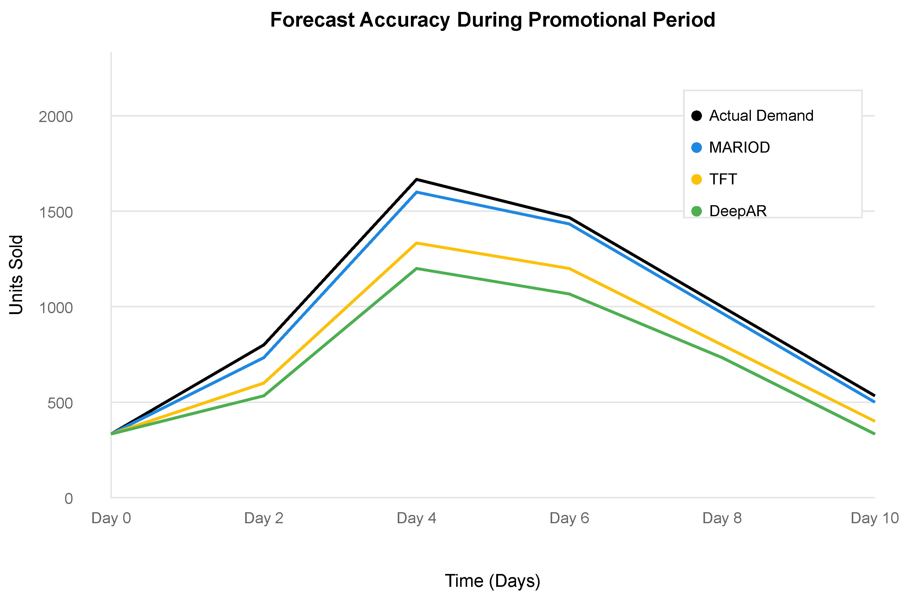 Sensors 25 02428 g002