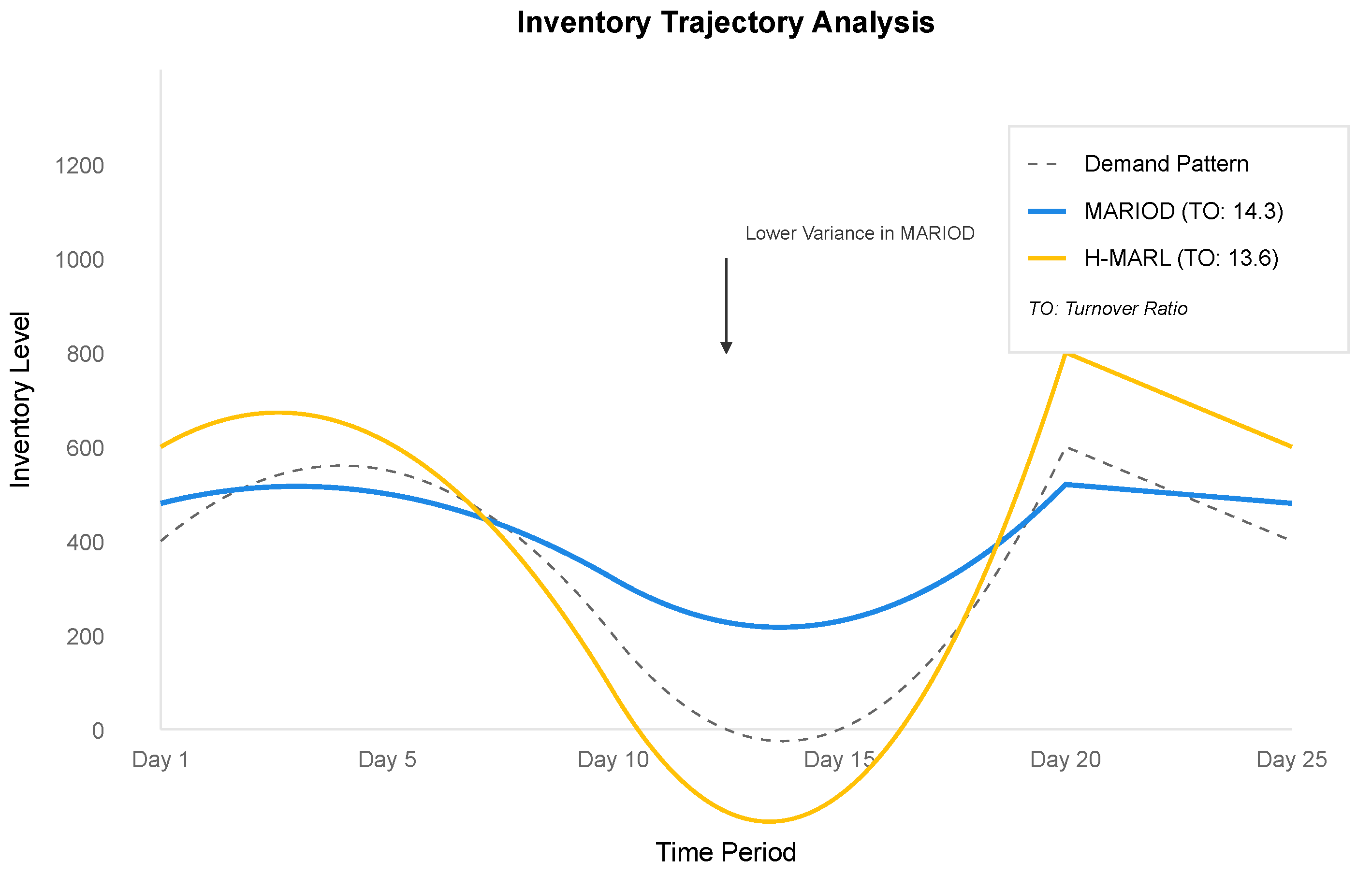 Sensors 25 02428 g003