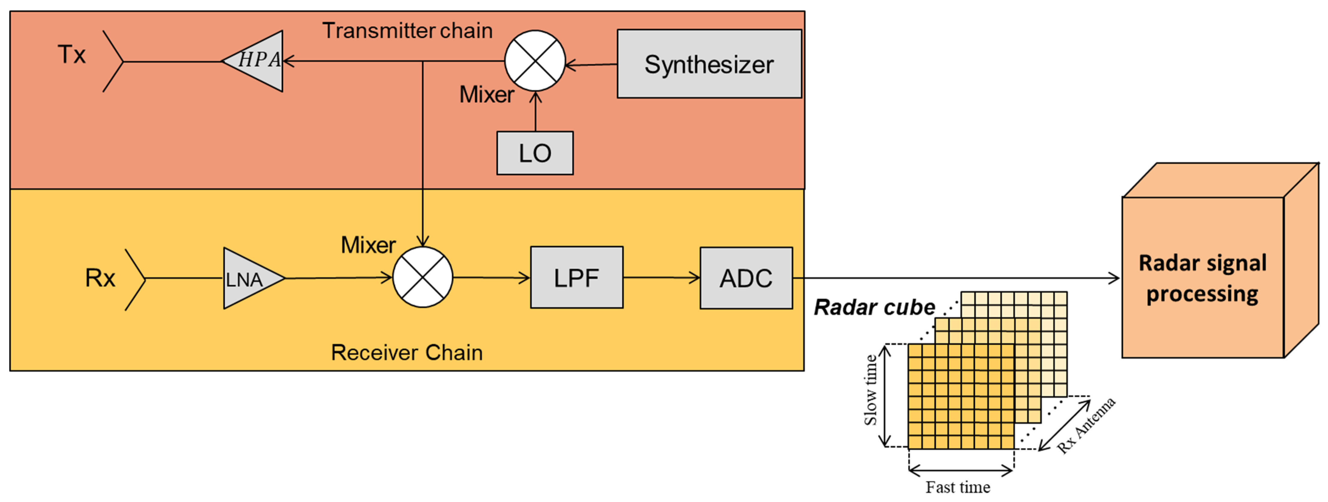 Sensors 25 02429 g004