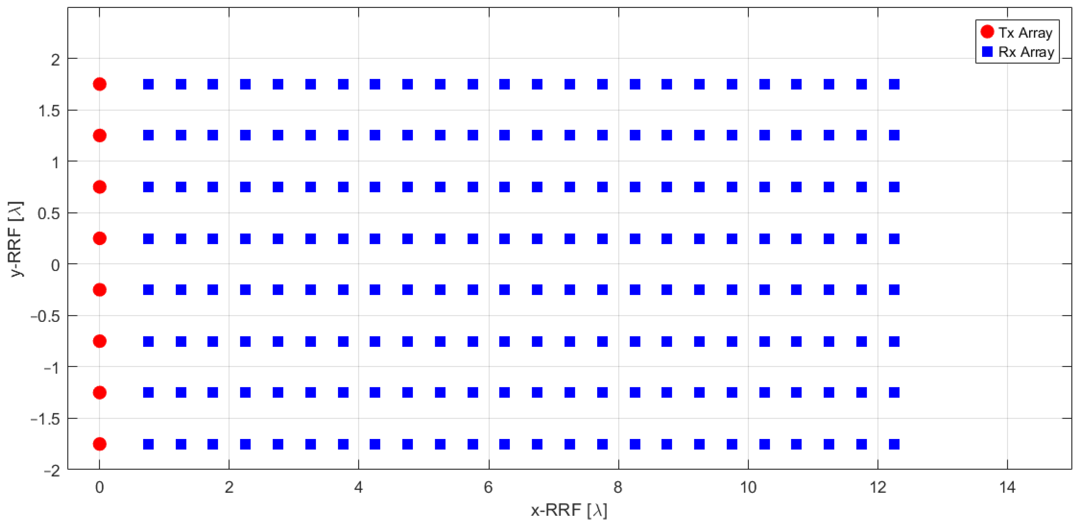 Sensors 25 02429 g005
