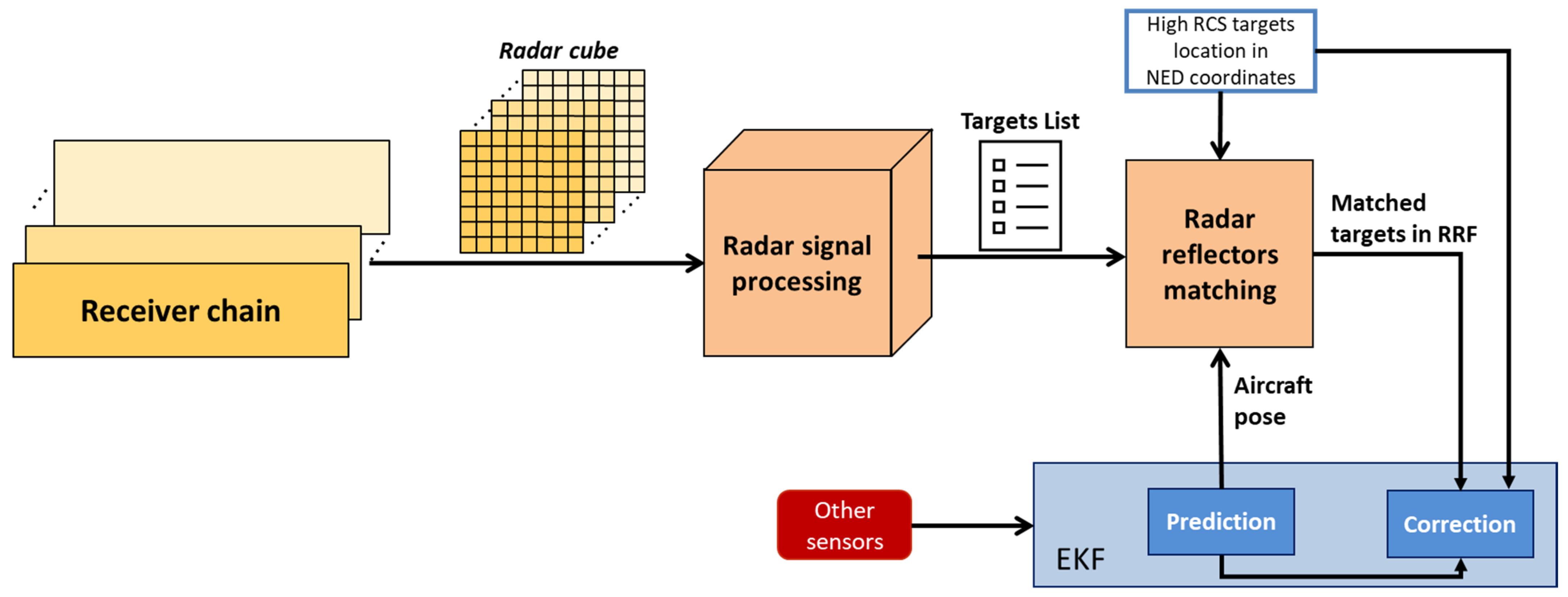 Sensors 25 02429 g006