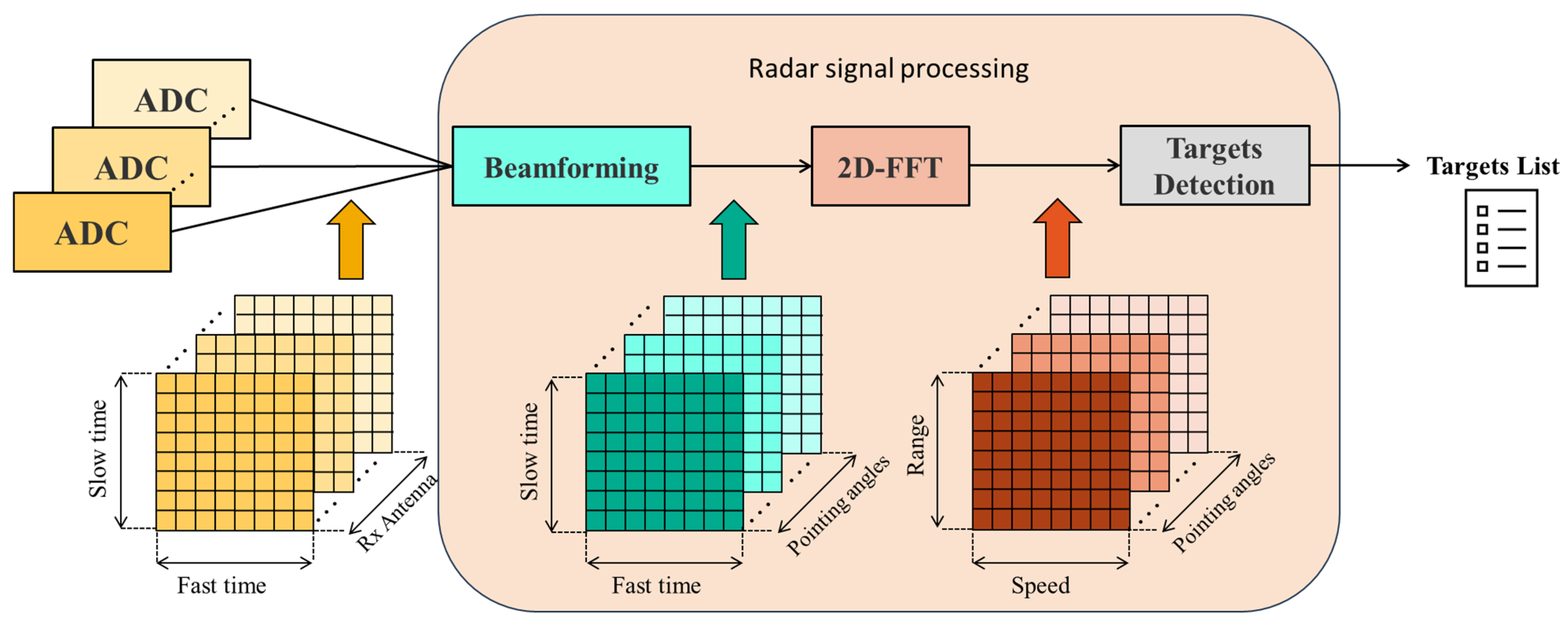 Sensors 25 02429 g007