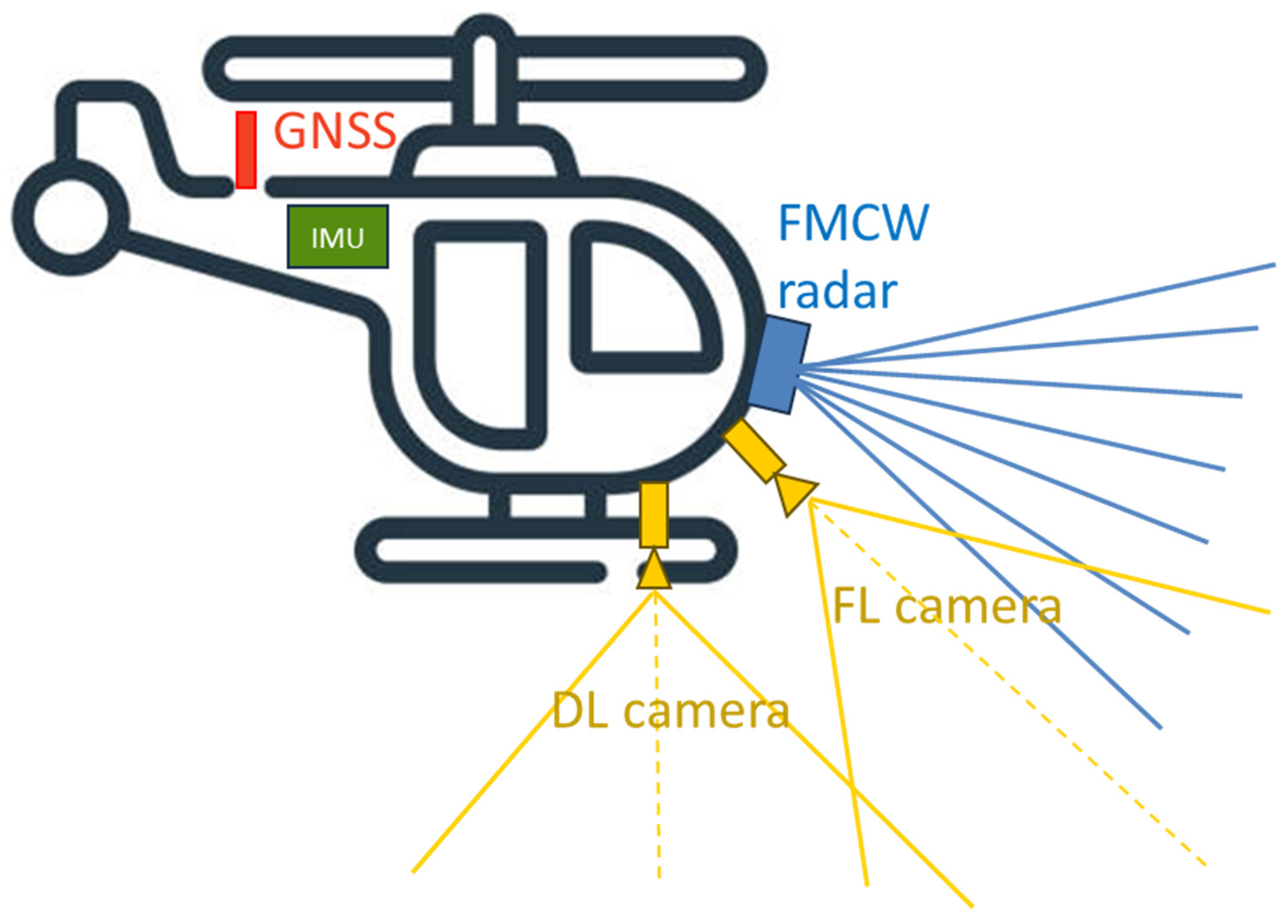 Sensors 25 02429 g009