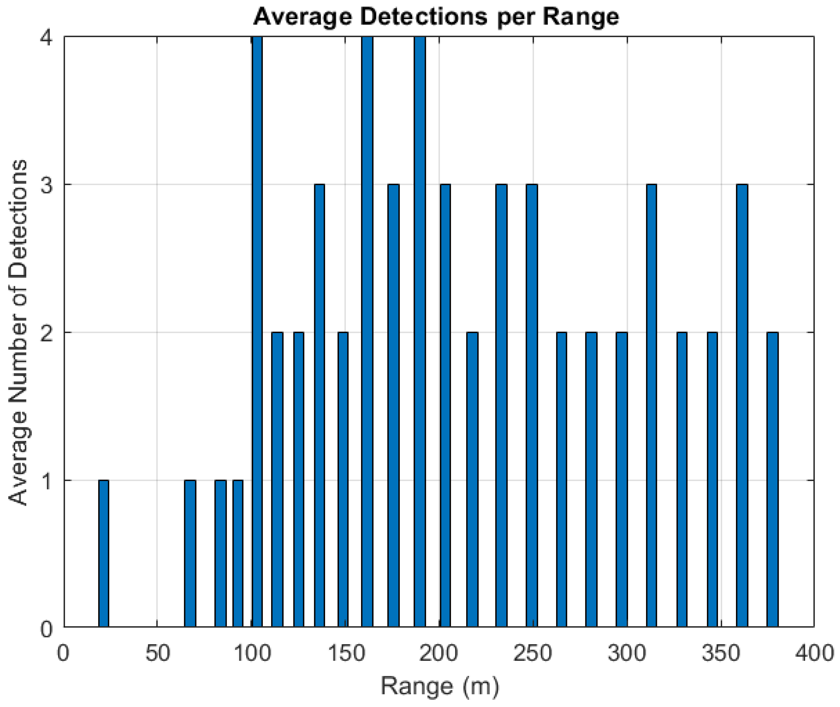 Sensors 25 02429 g015